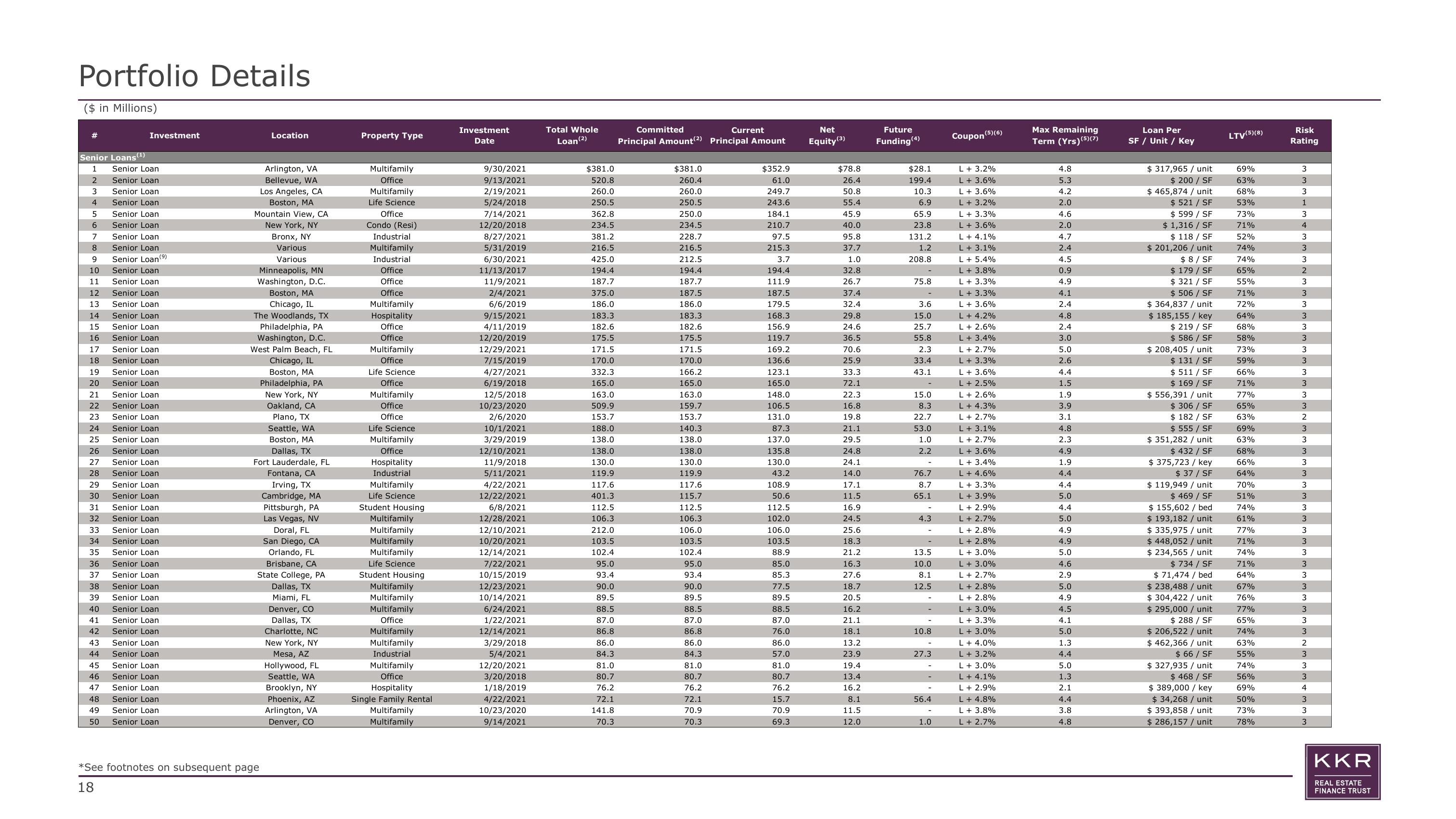 KKR Real Estate Finance Trust Results Presentation Deck slide image #18