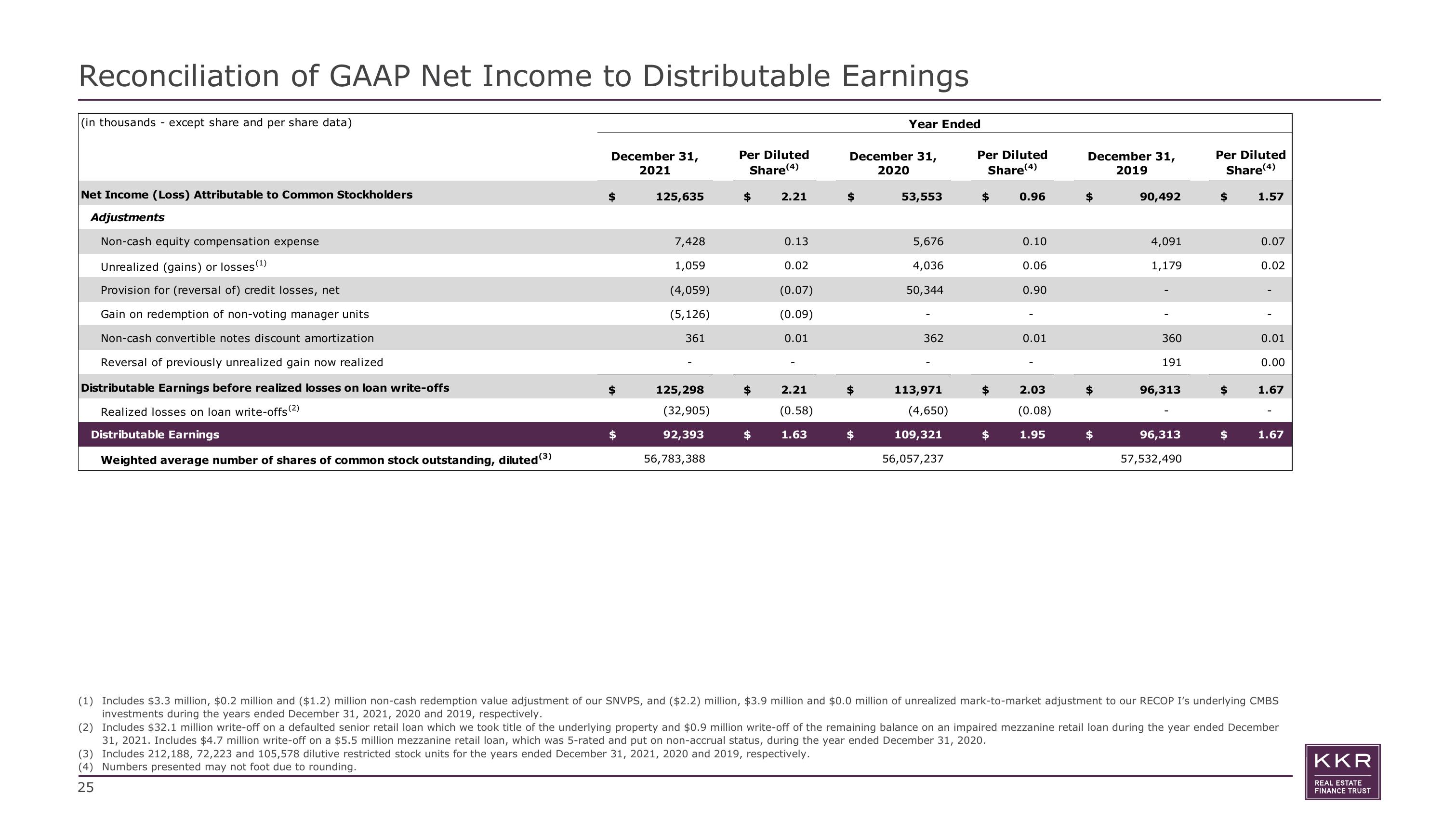 KKR Real Estate Finance Trust Results Presentation Deck slide image #25