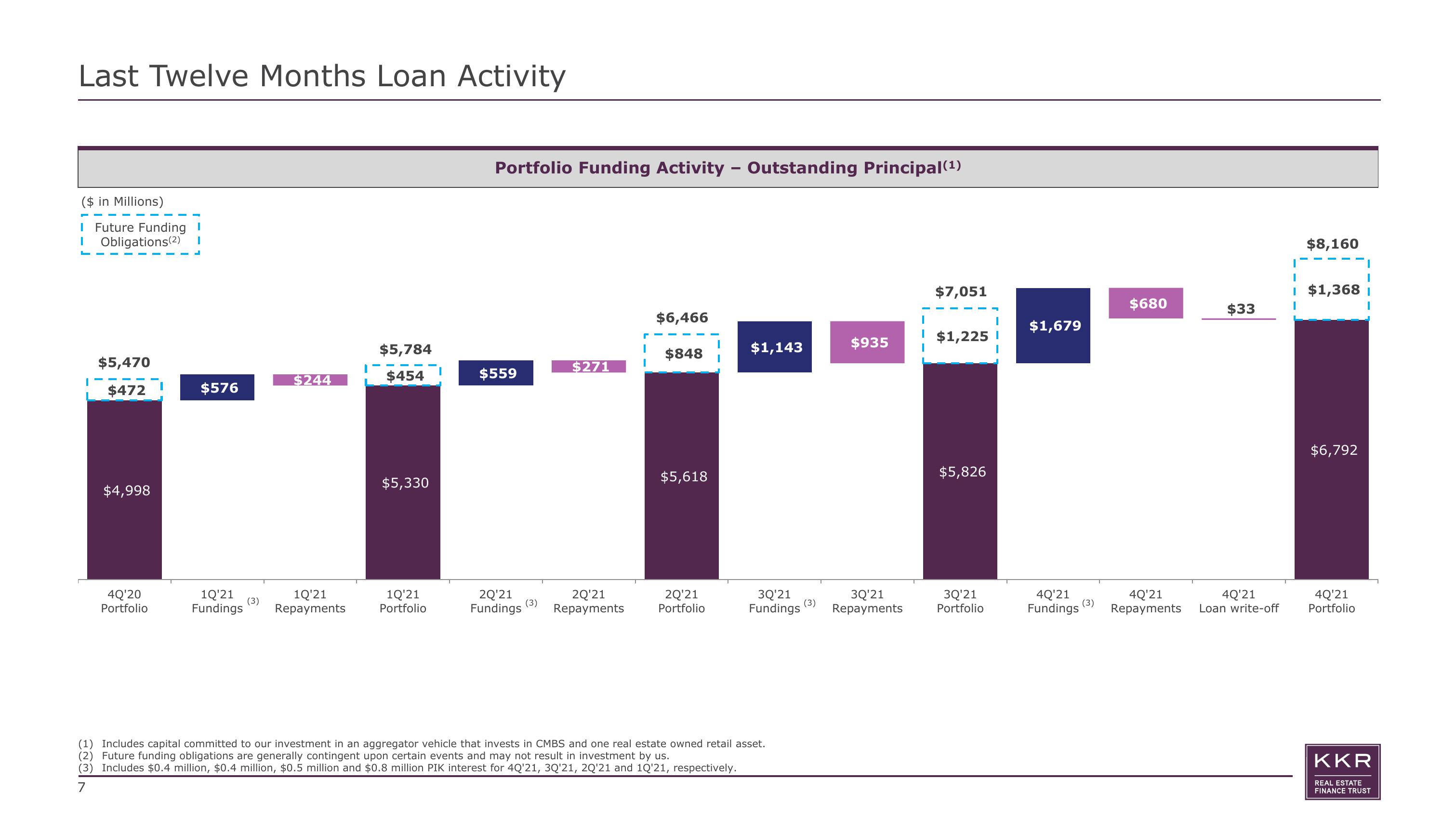 KKR Real Estate Finance Trust Results Presentation Deck slide image #7