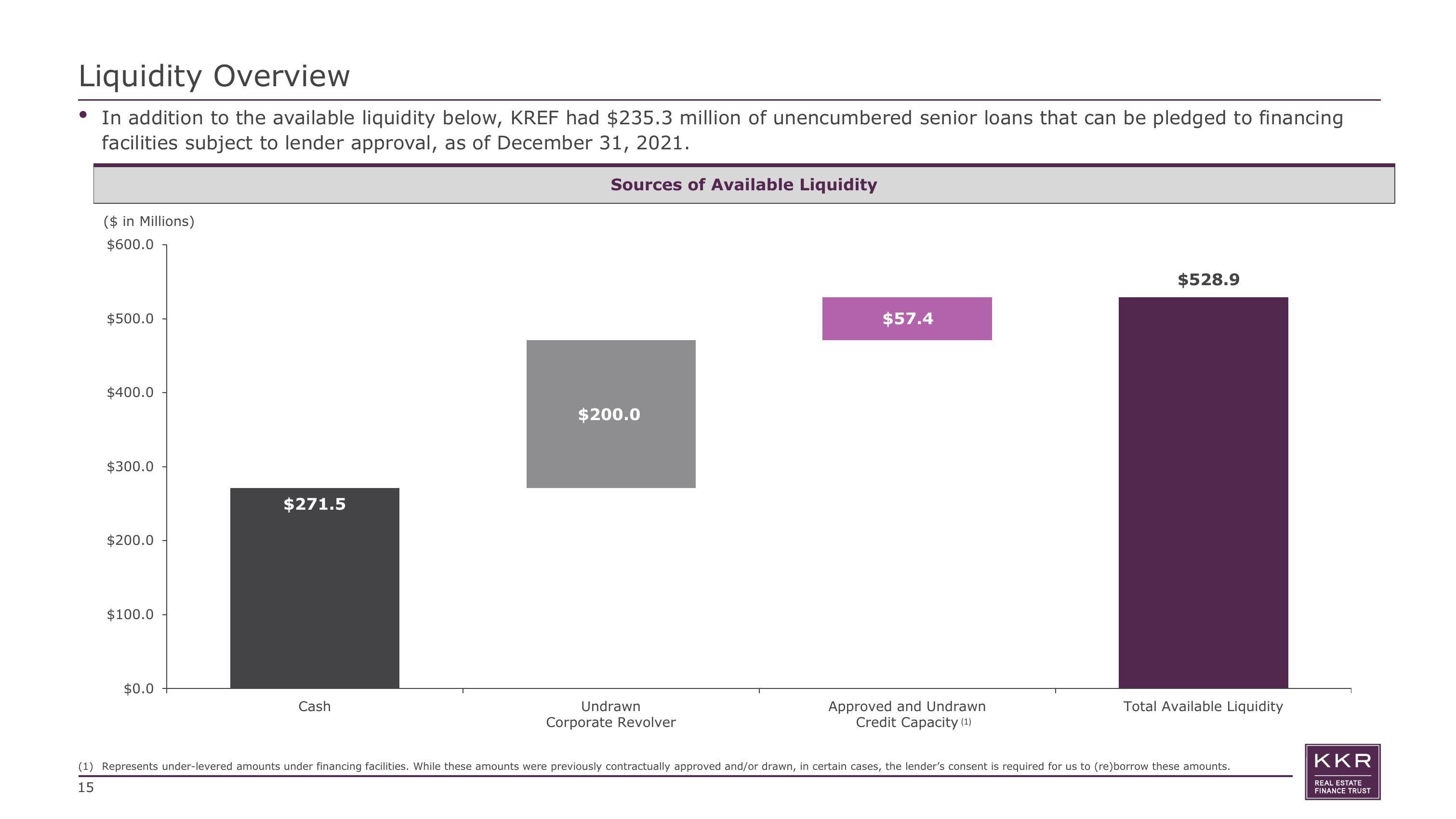 KKR Real Estate Finance Trust Results Presentation Deck slide image #15