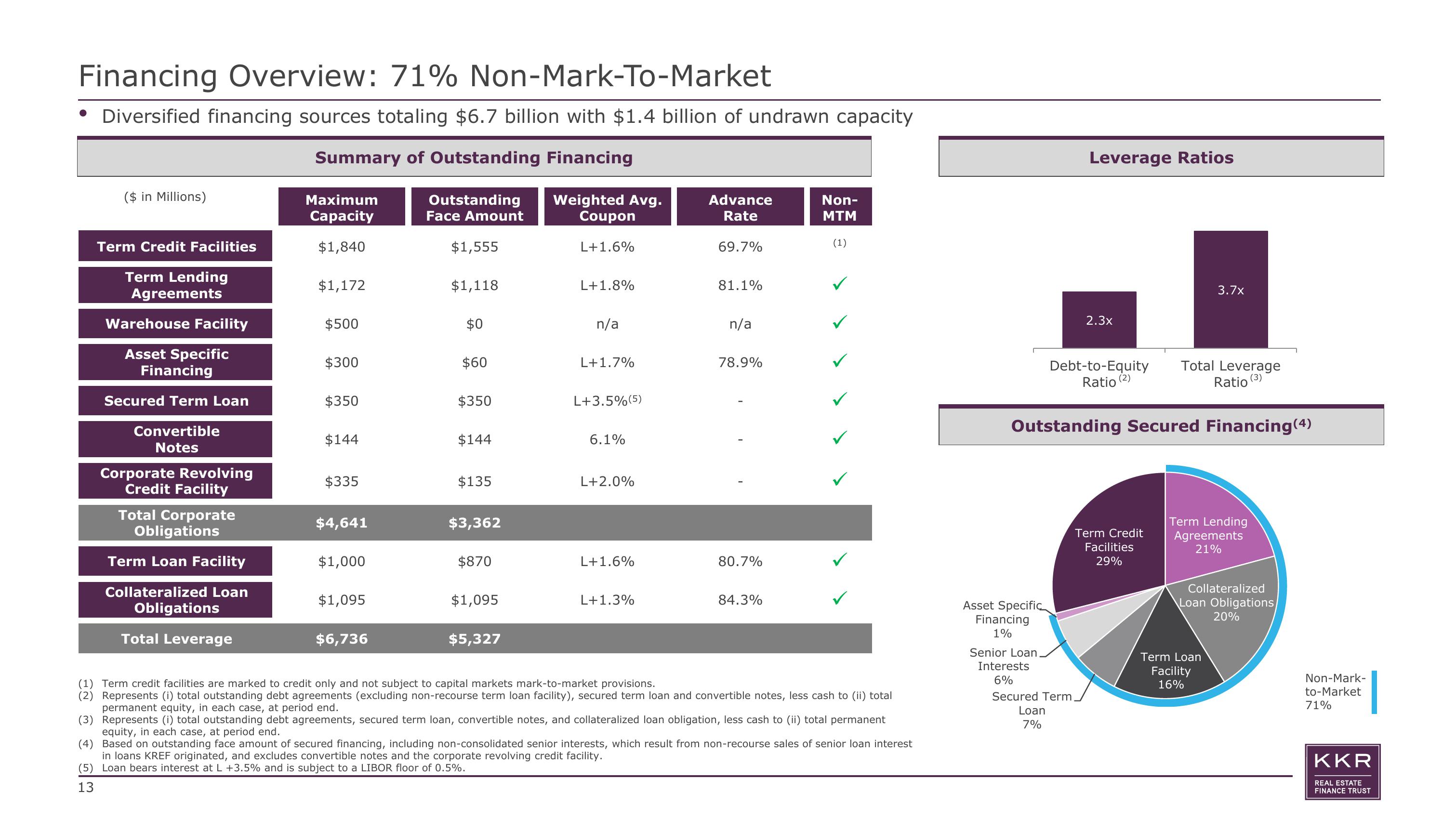 KKR Real Estate Finance Trust Results Presentation Deck slide image #13