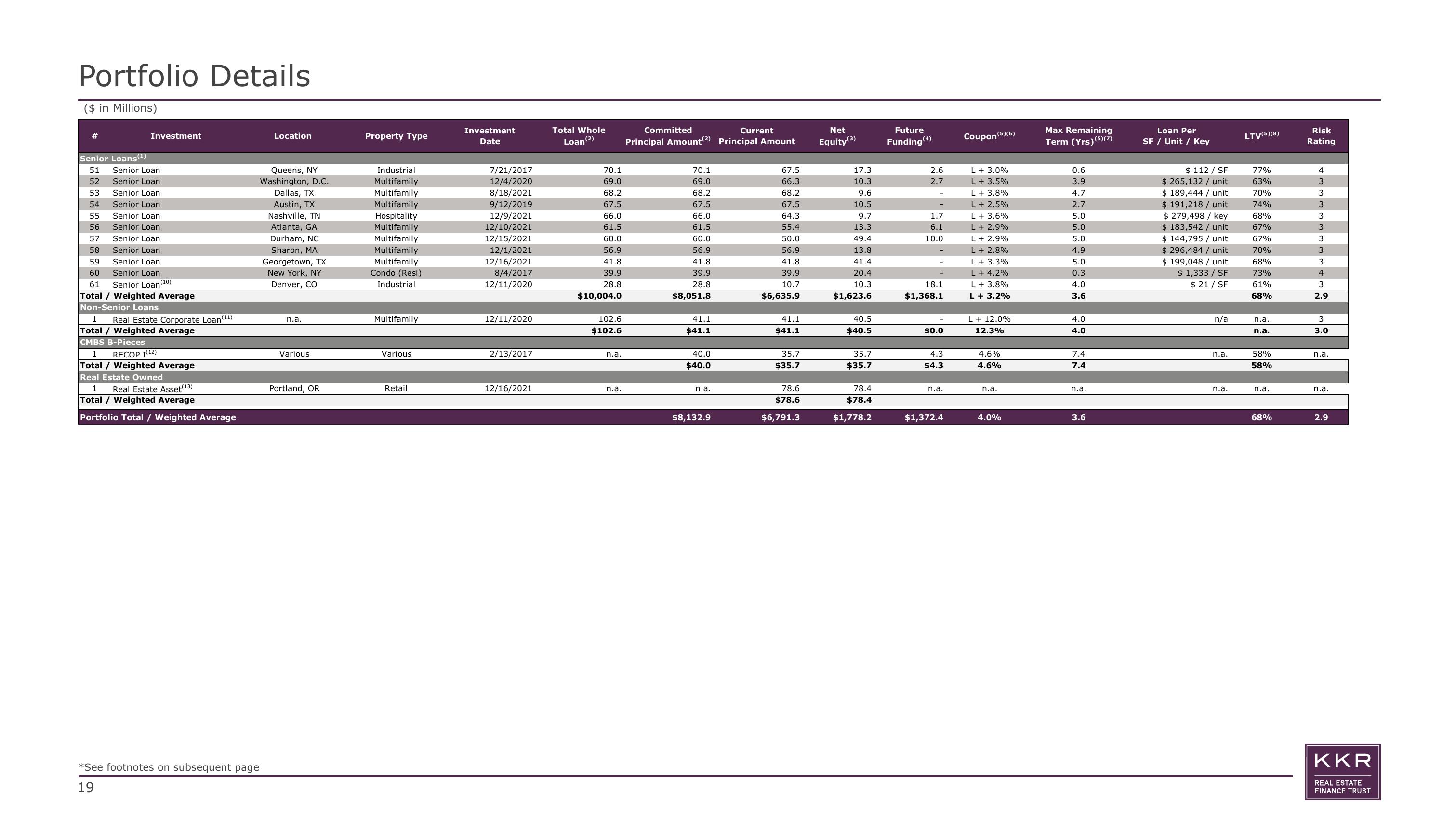 KKR Real Estate Finance Trust Results Presentation Deck slide image #19