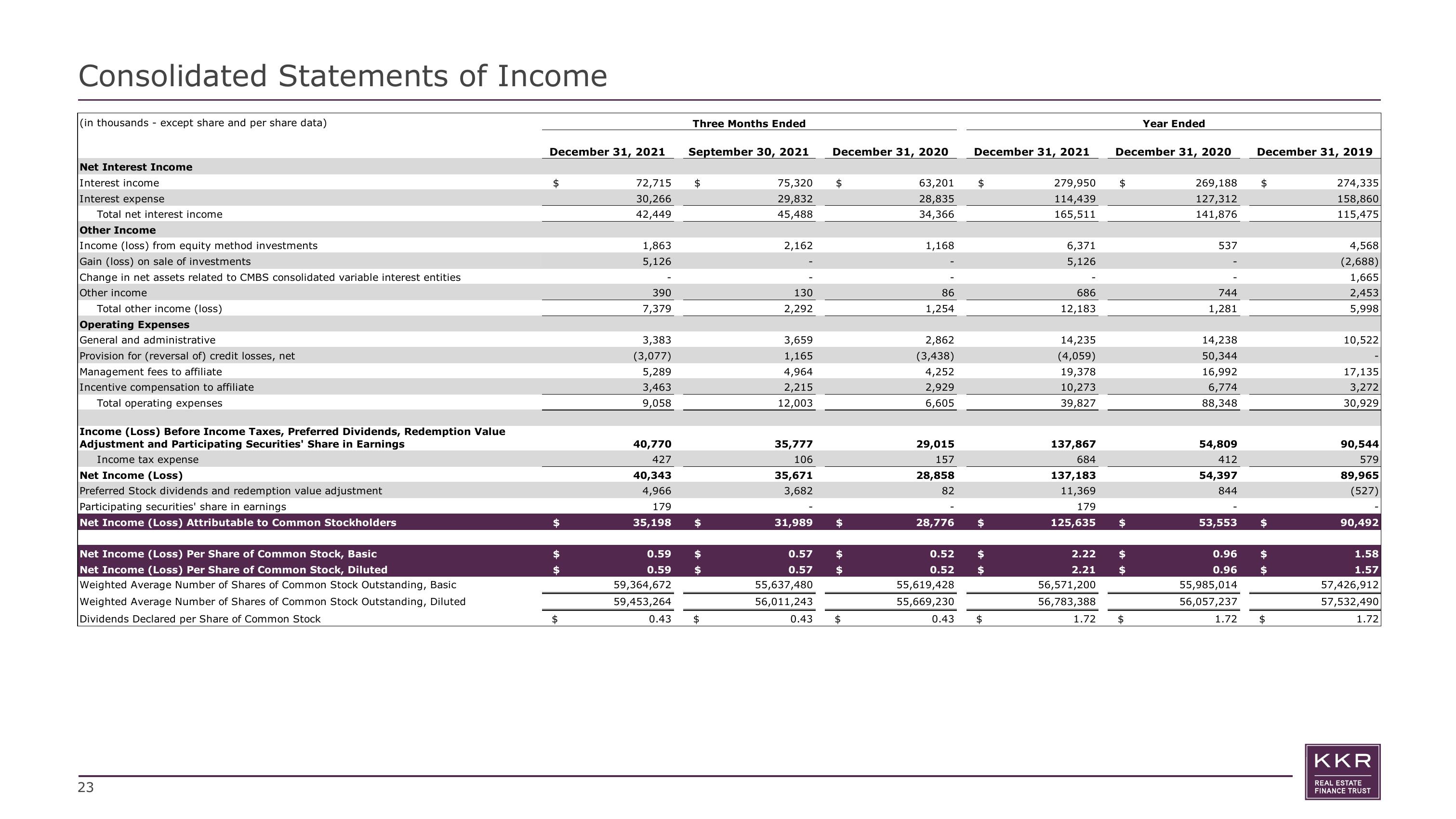 KKR Real Estate Finance Trust Results Presentation Deck slide image #23