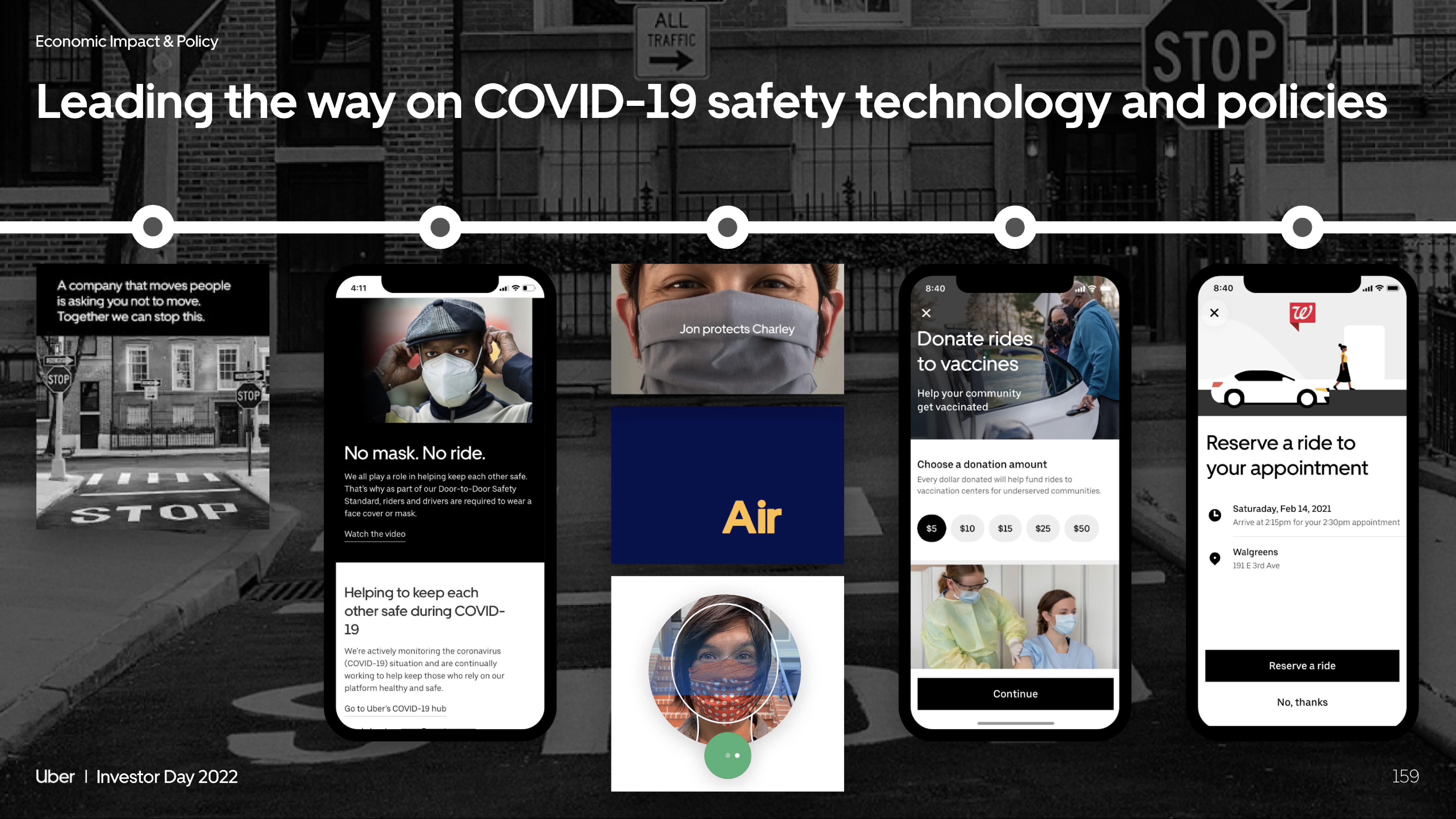 Uber Investor Day Presentation Deck slide image #159