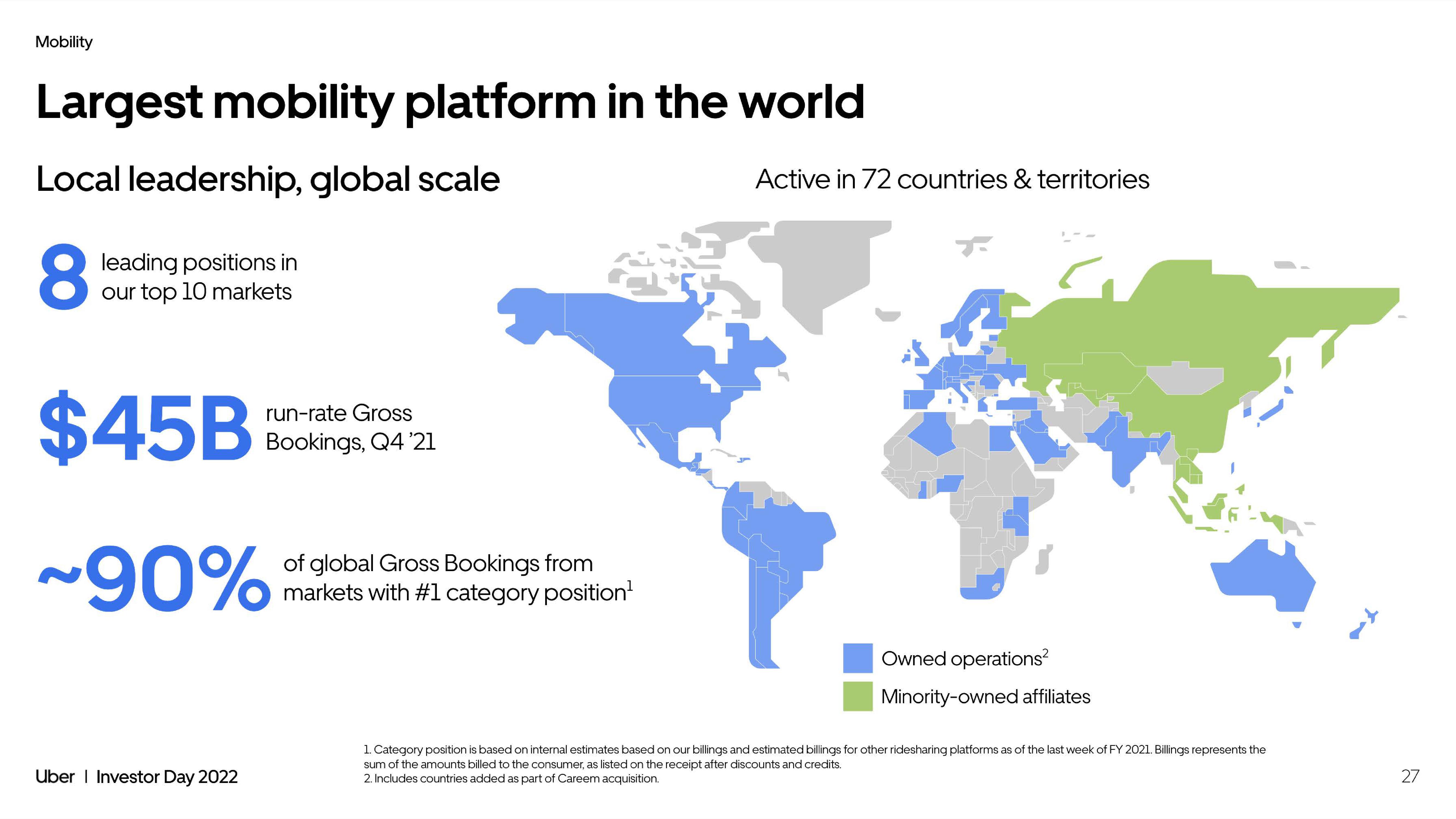 Uber Investor Day Presentation Deck slide image #27