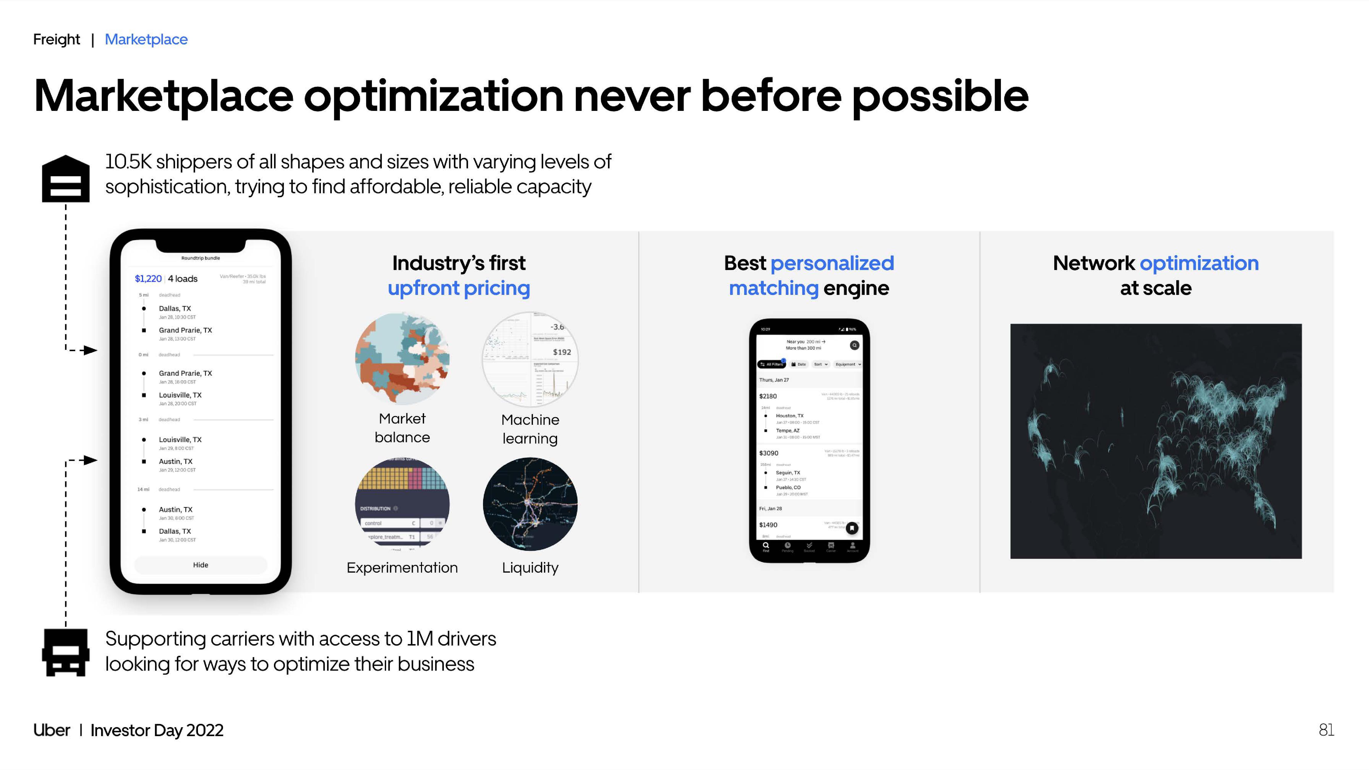 Uber Investor Day Presentation Deck slide image #81