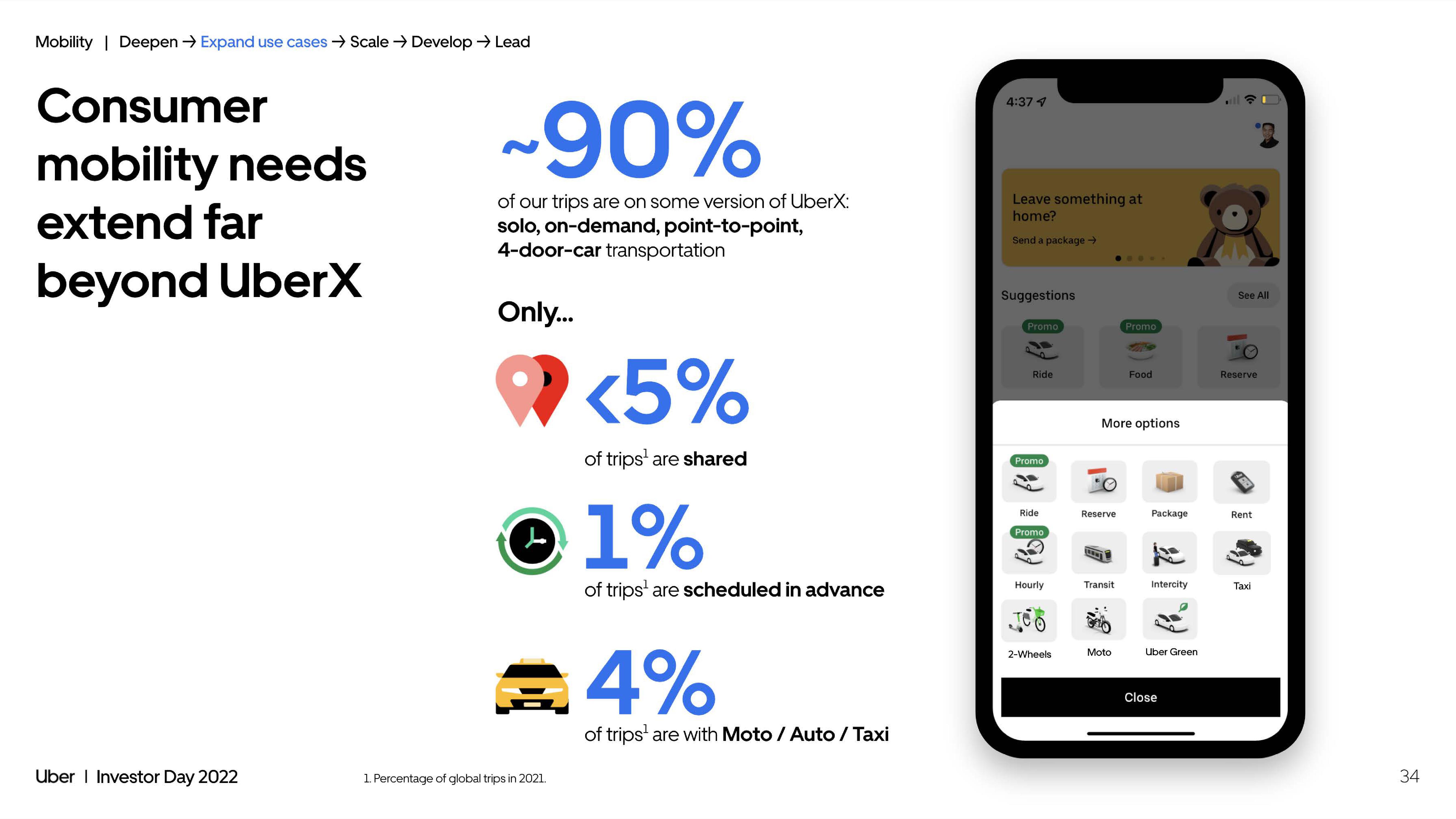 Uber Investor Day Presentation Deck slide image #34