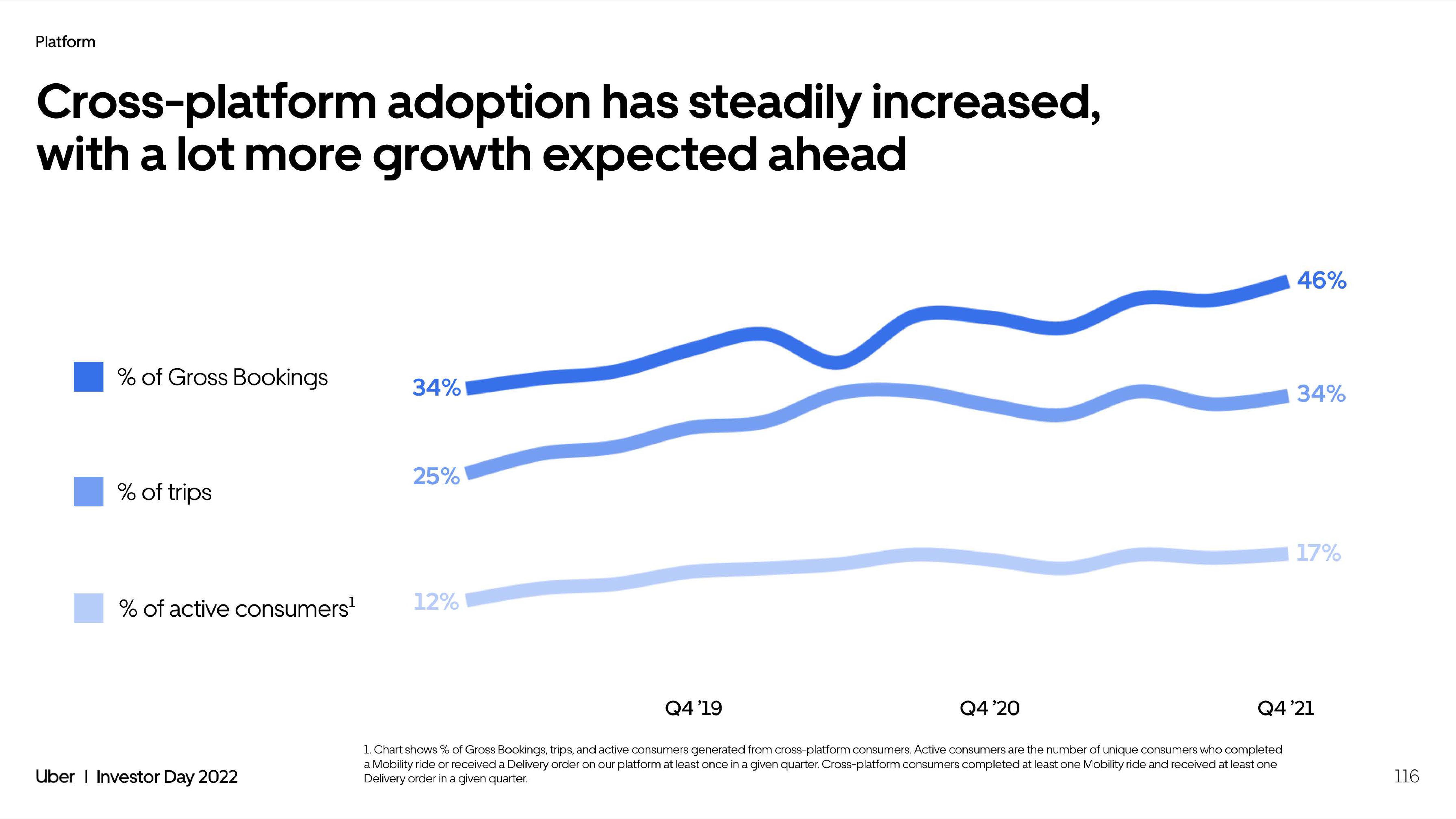 Uber Investor Day Presentation Deck slide image #116