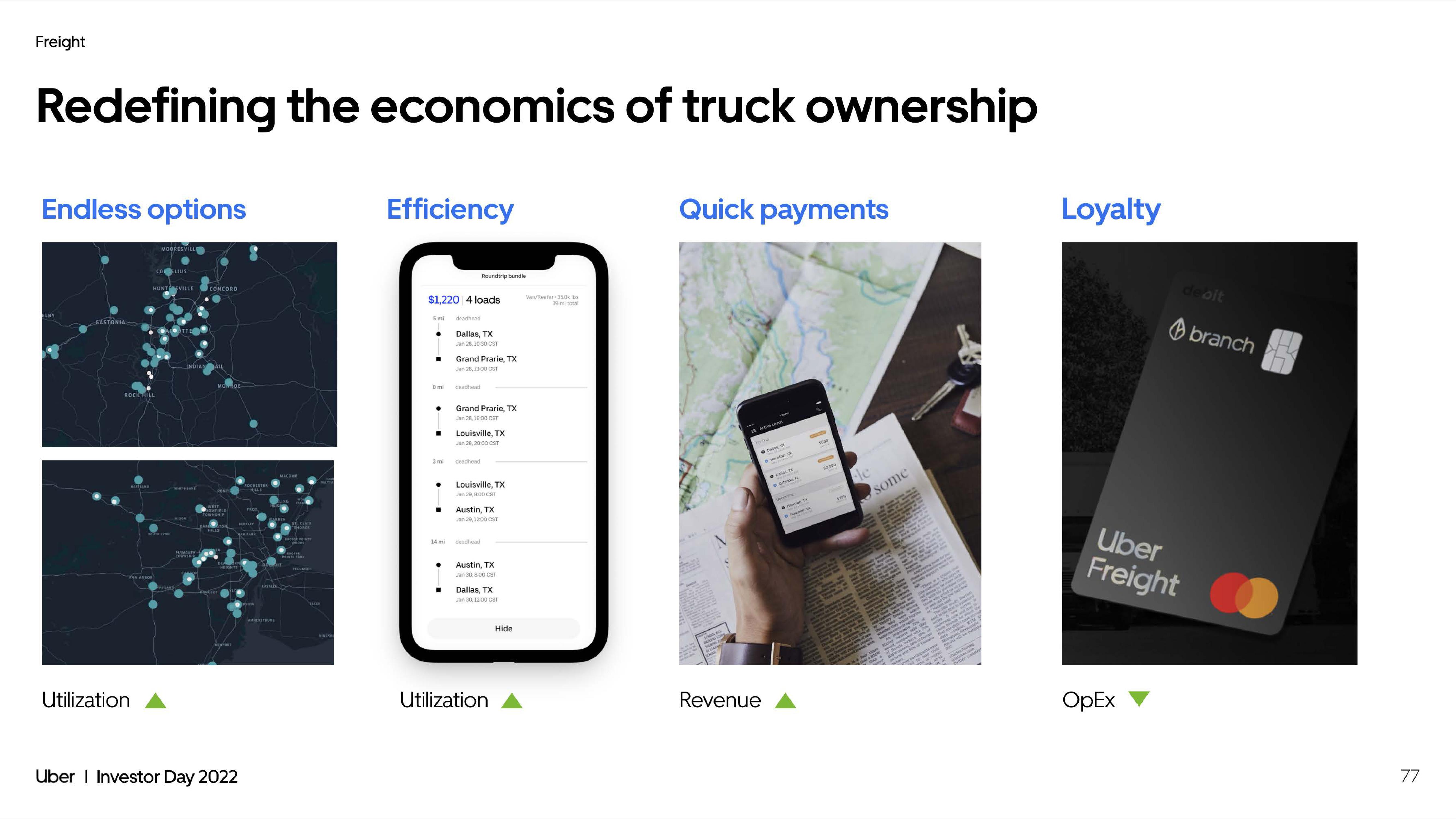 Uber Investor Day Presentation Deck slide image #77