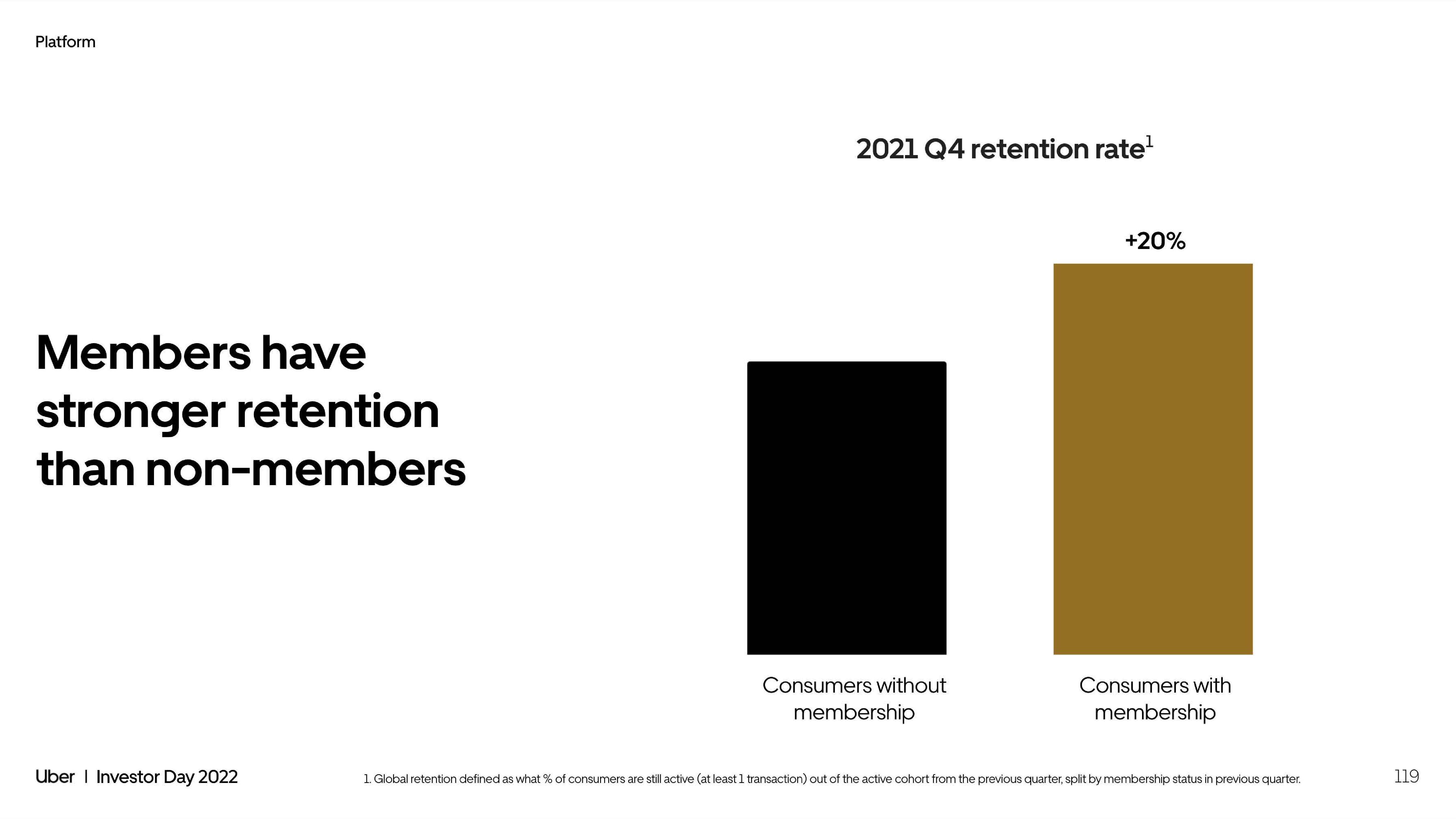 Uber Investor Day Presentation Deck slide image