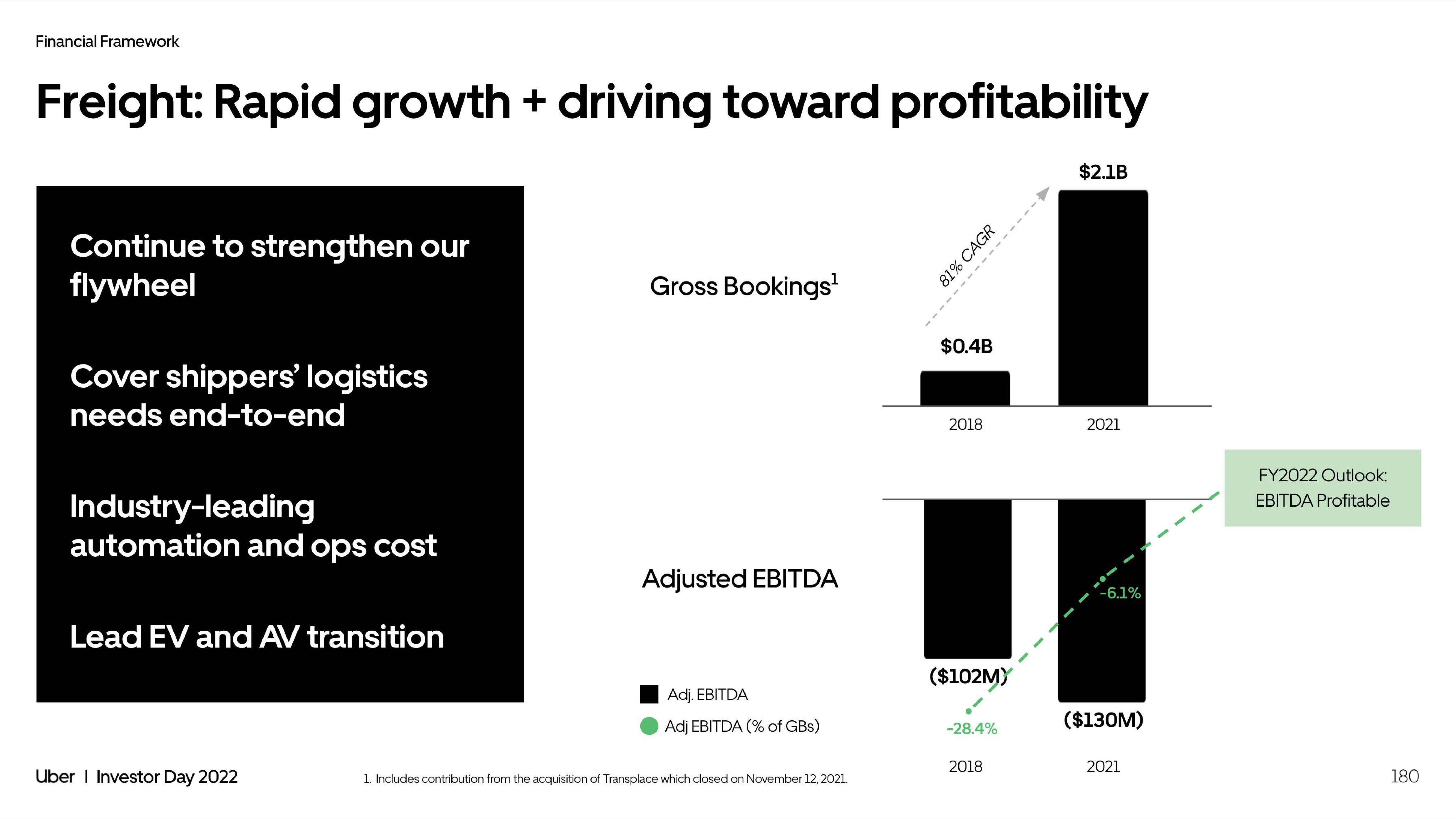 Uber Investor Day Presentation Deck slide image