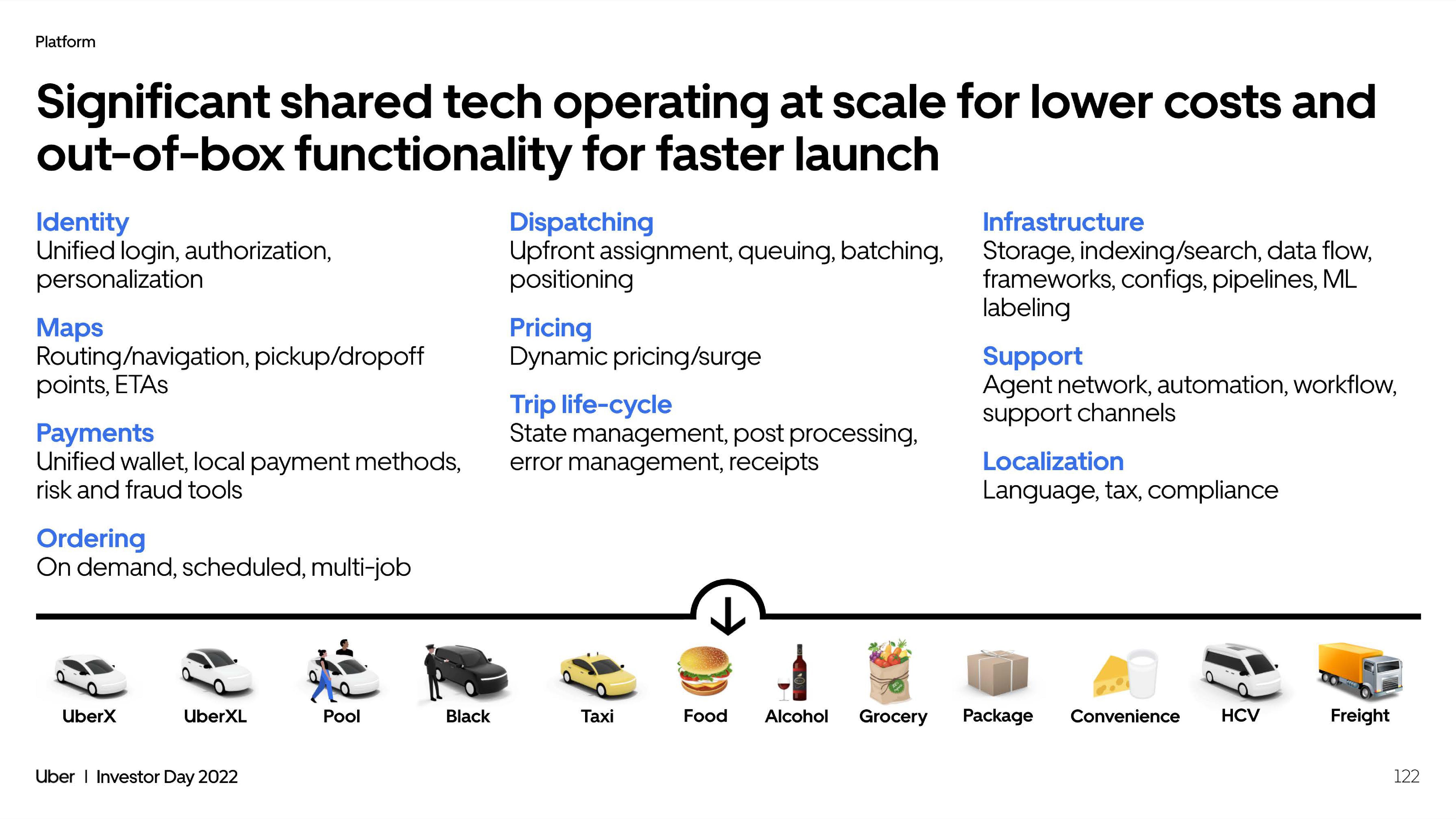 Uber Investor Day Presentation Deck slide image #122