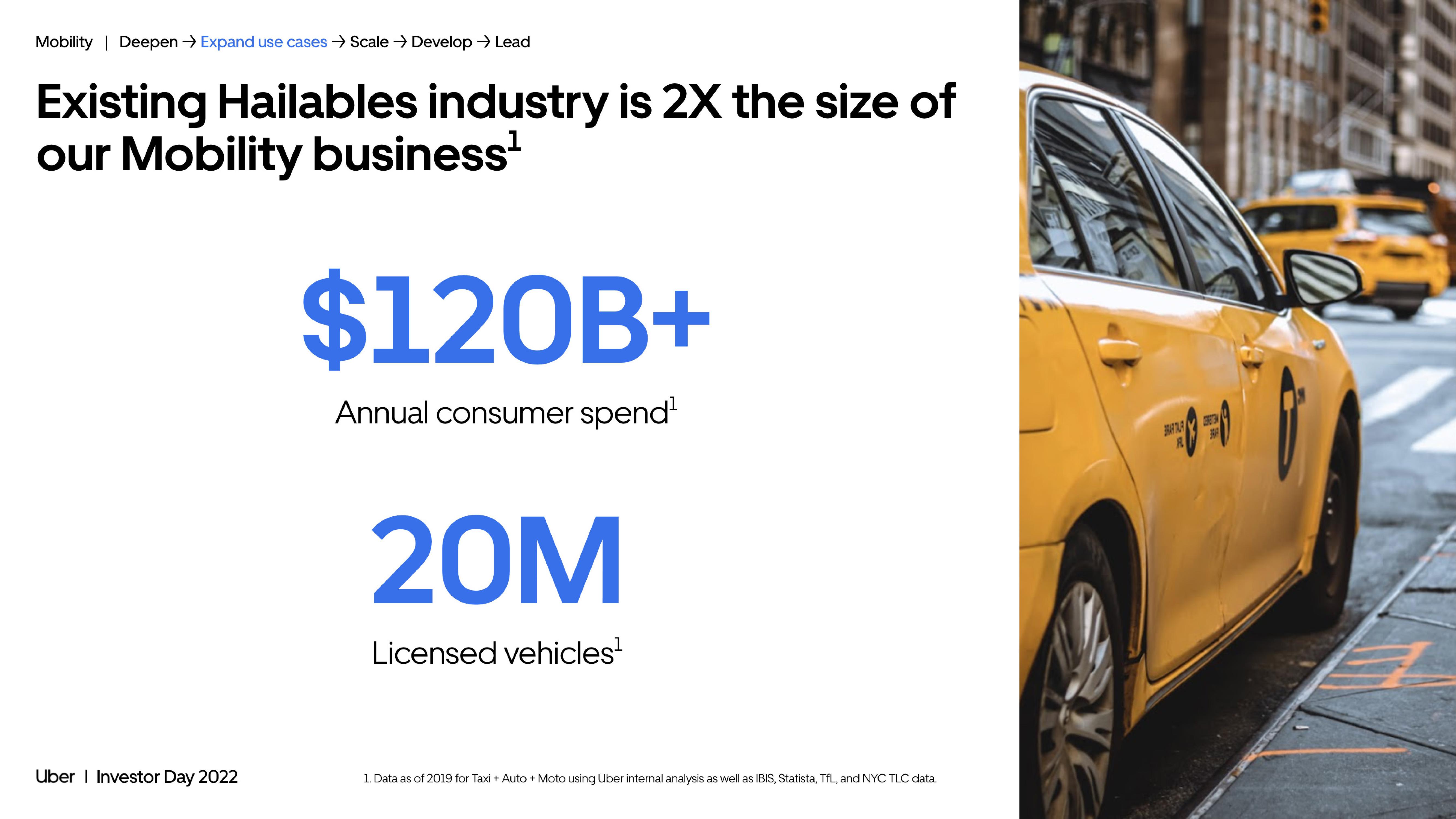 Uber Investor Day Presentation Deck slide image #36