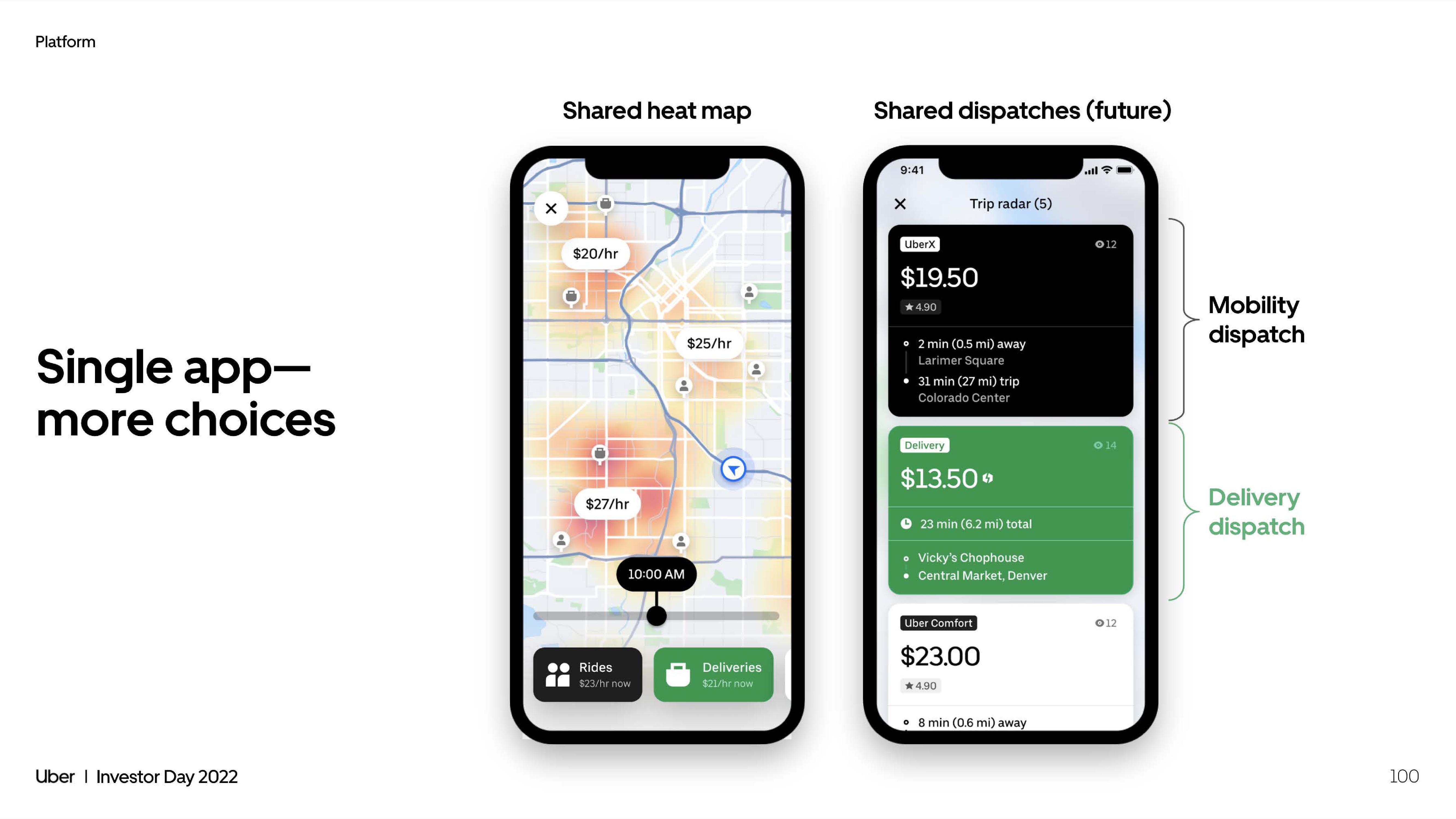 Uber Investor Day Presentation Deck slide image #100