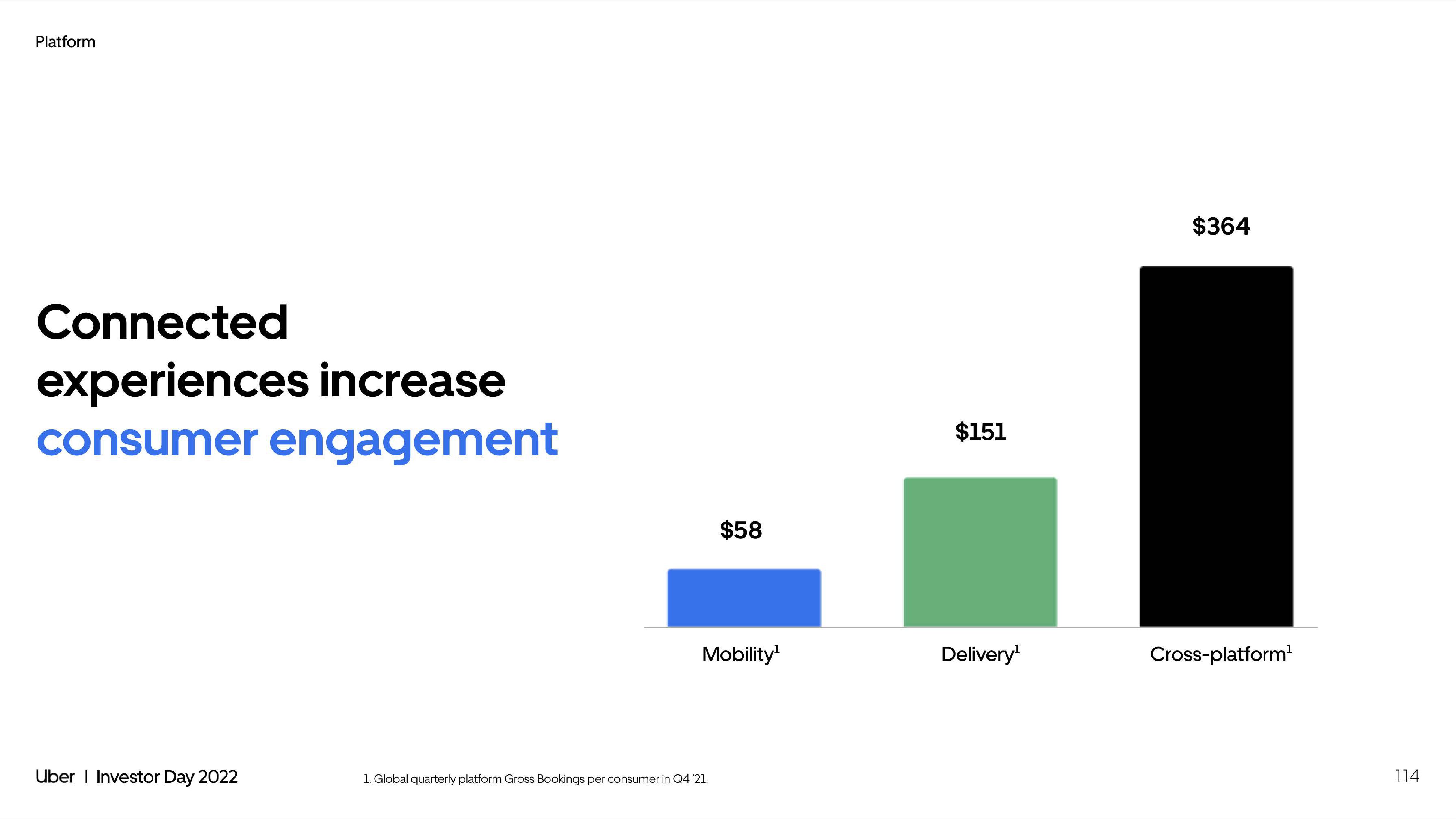 Uber Investor Day Presentation Deck slide image #114