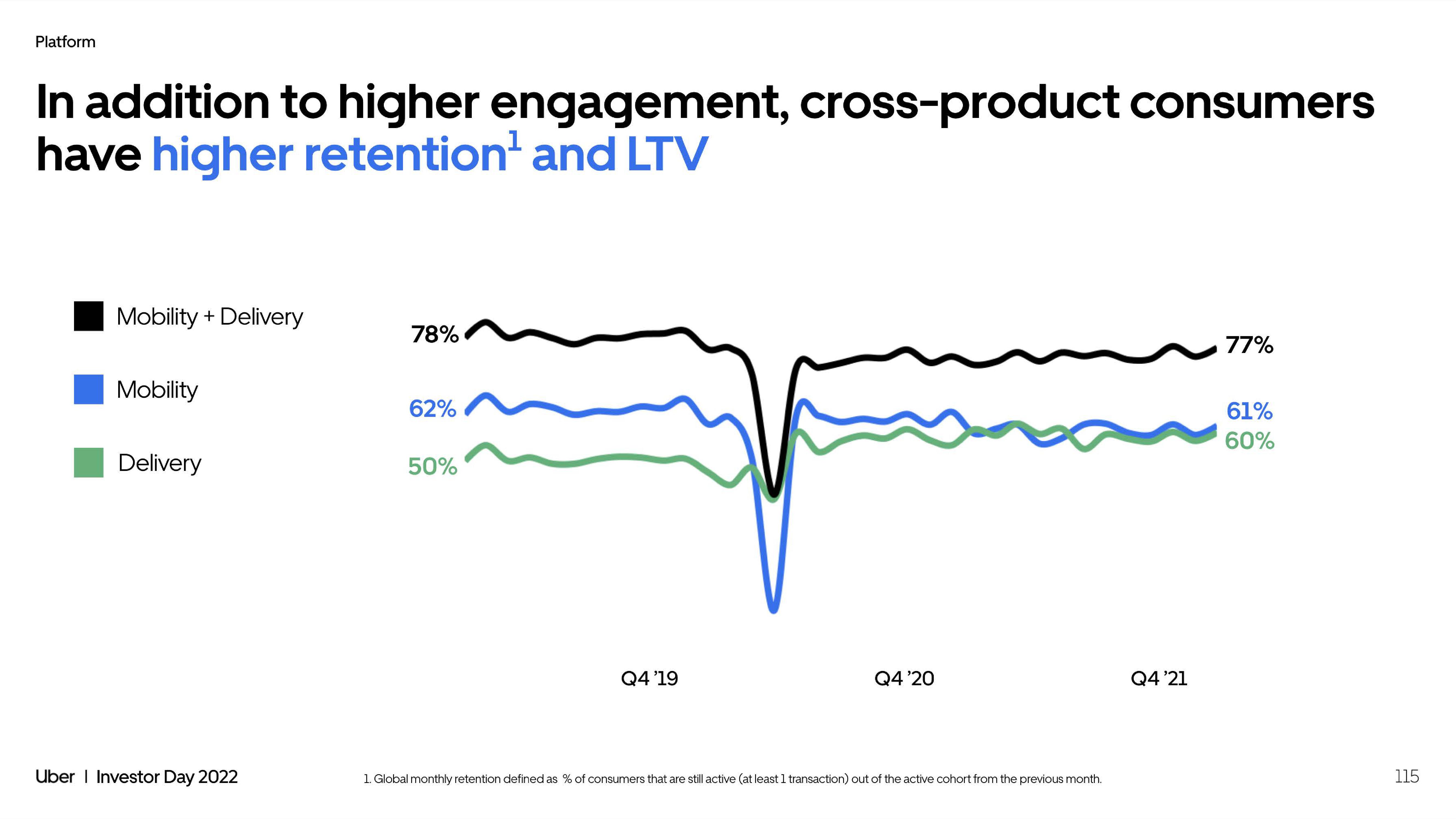 Uber Investor Day Presentation Deck slide image #115