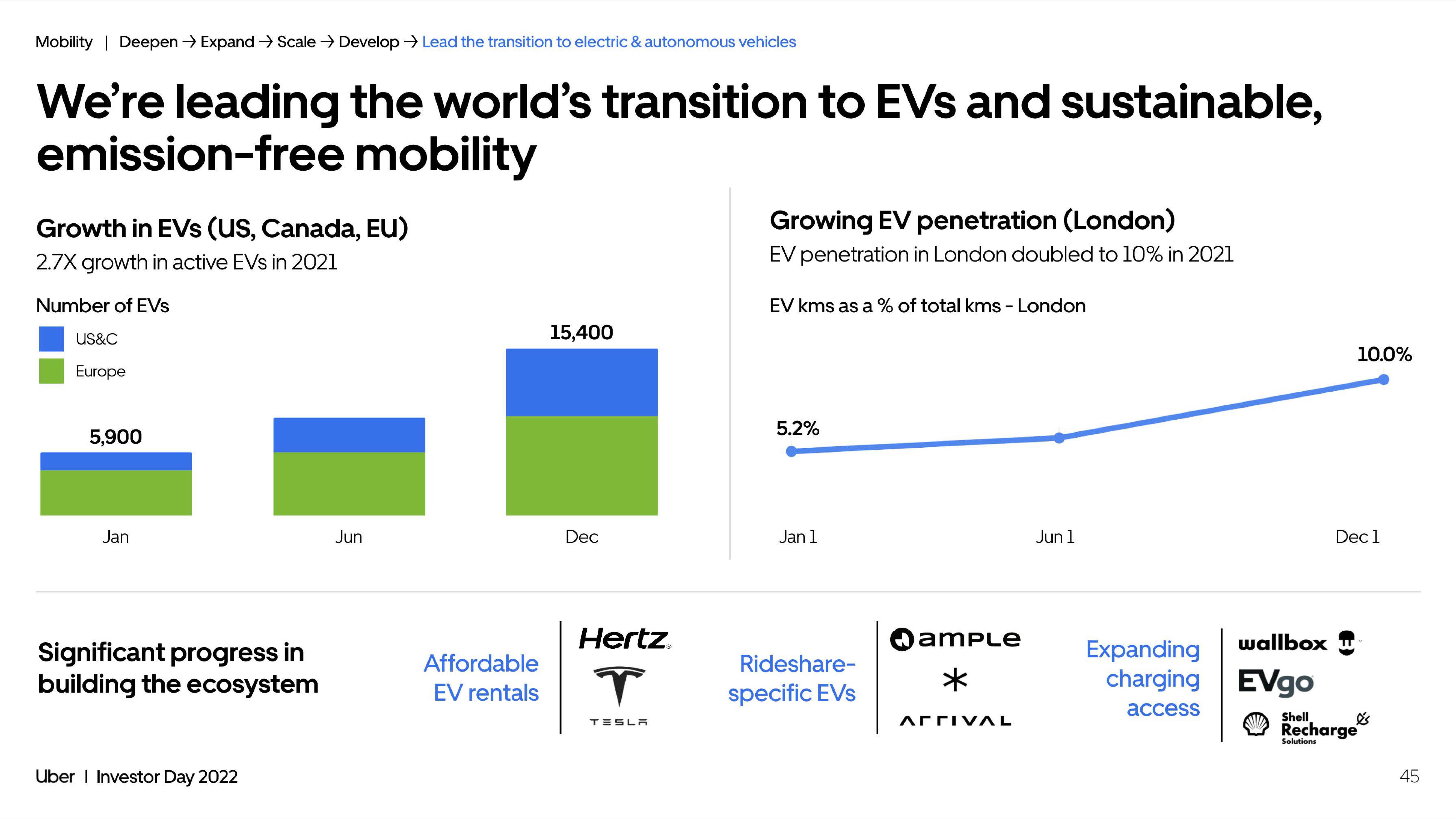 Uber Investor Day Presentation Deck slide image #45