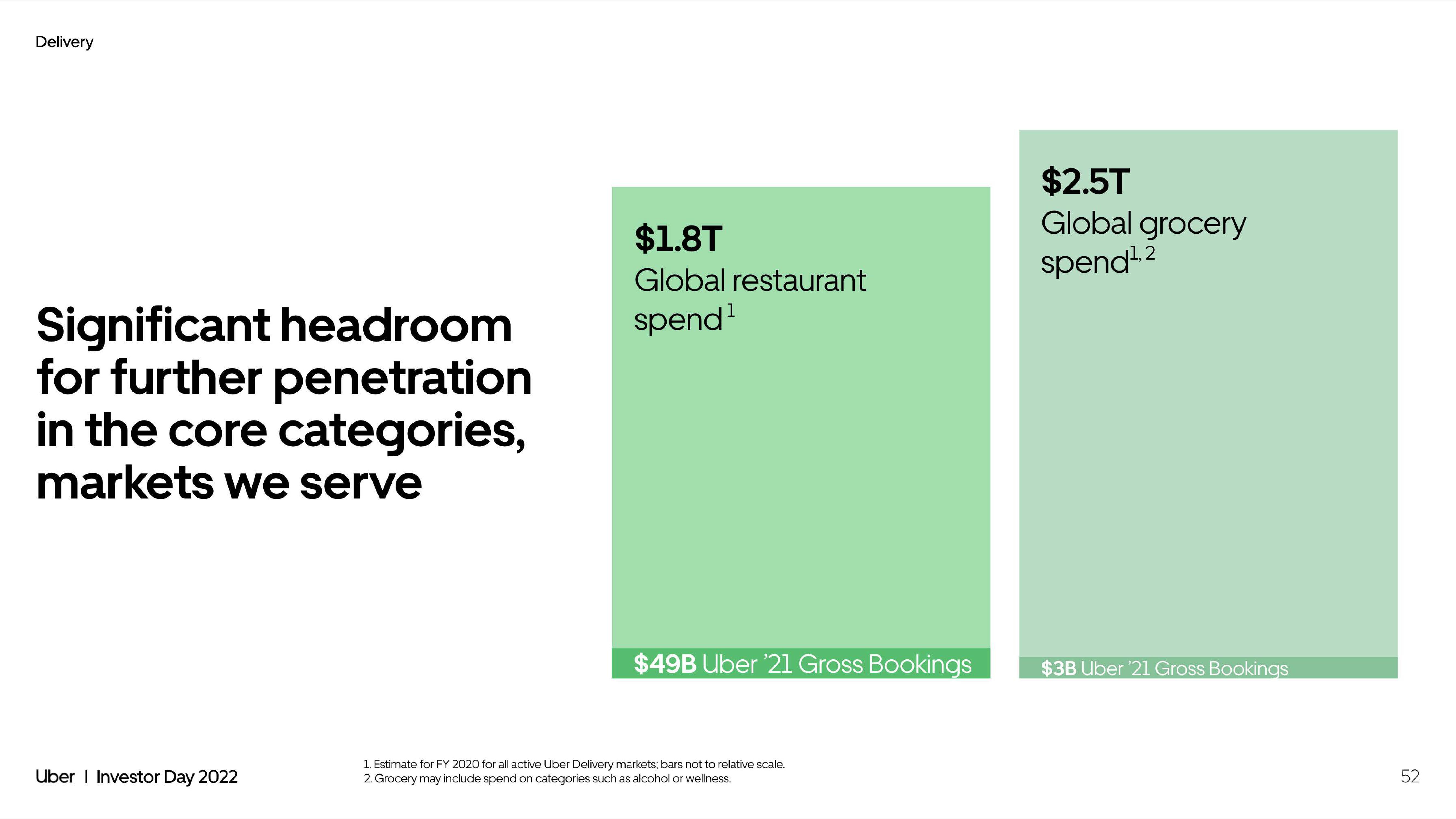 Uber Investor Day Presentation Deck slide image #52