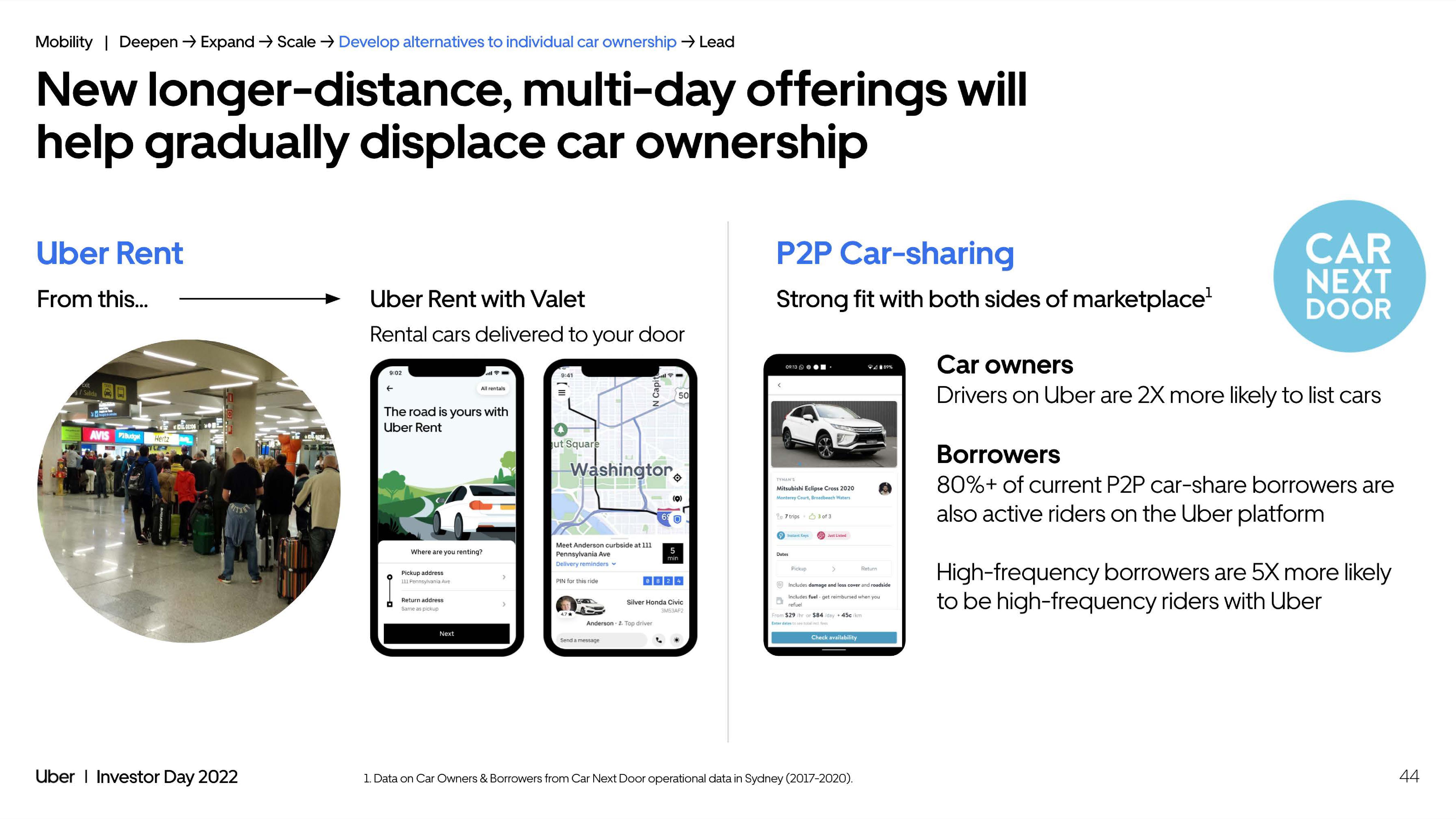 Uber Investor Day Presentation Deck slide image #44