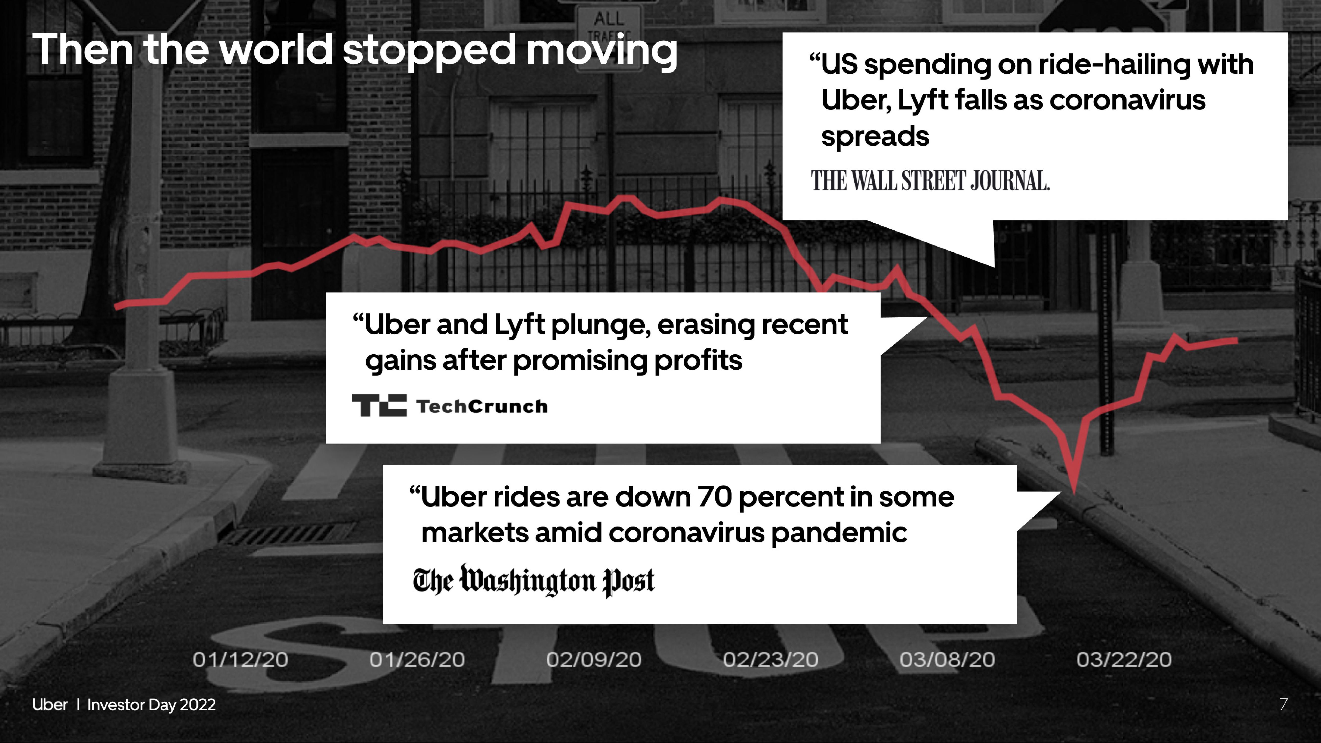 Uber Investor Day Presentation Deck slide image #7