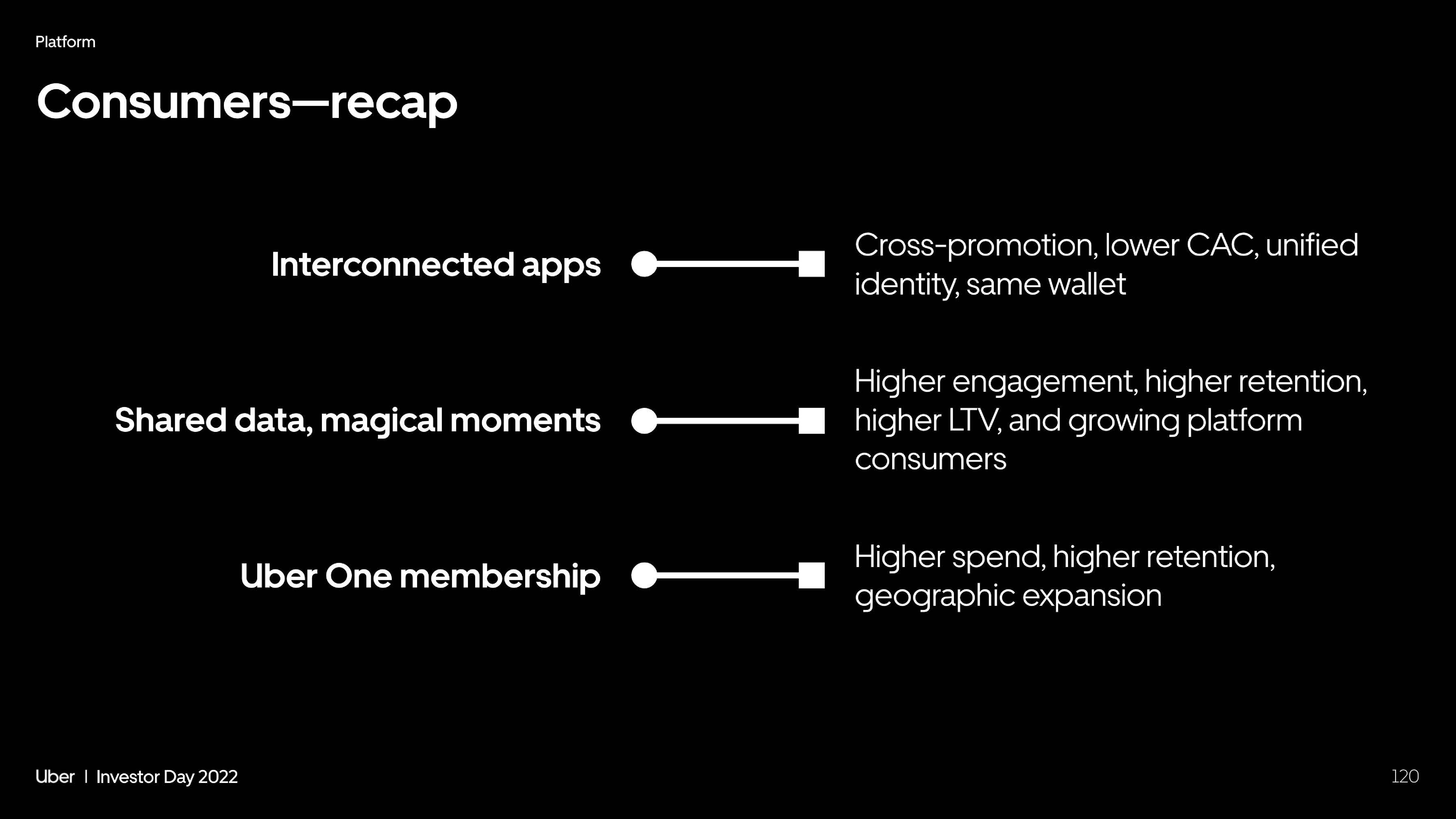 Uber Investor Day Presentation Deck slide image #120