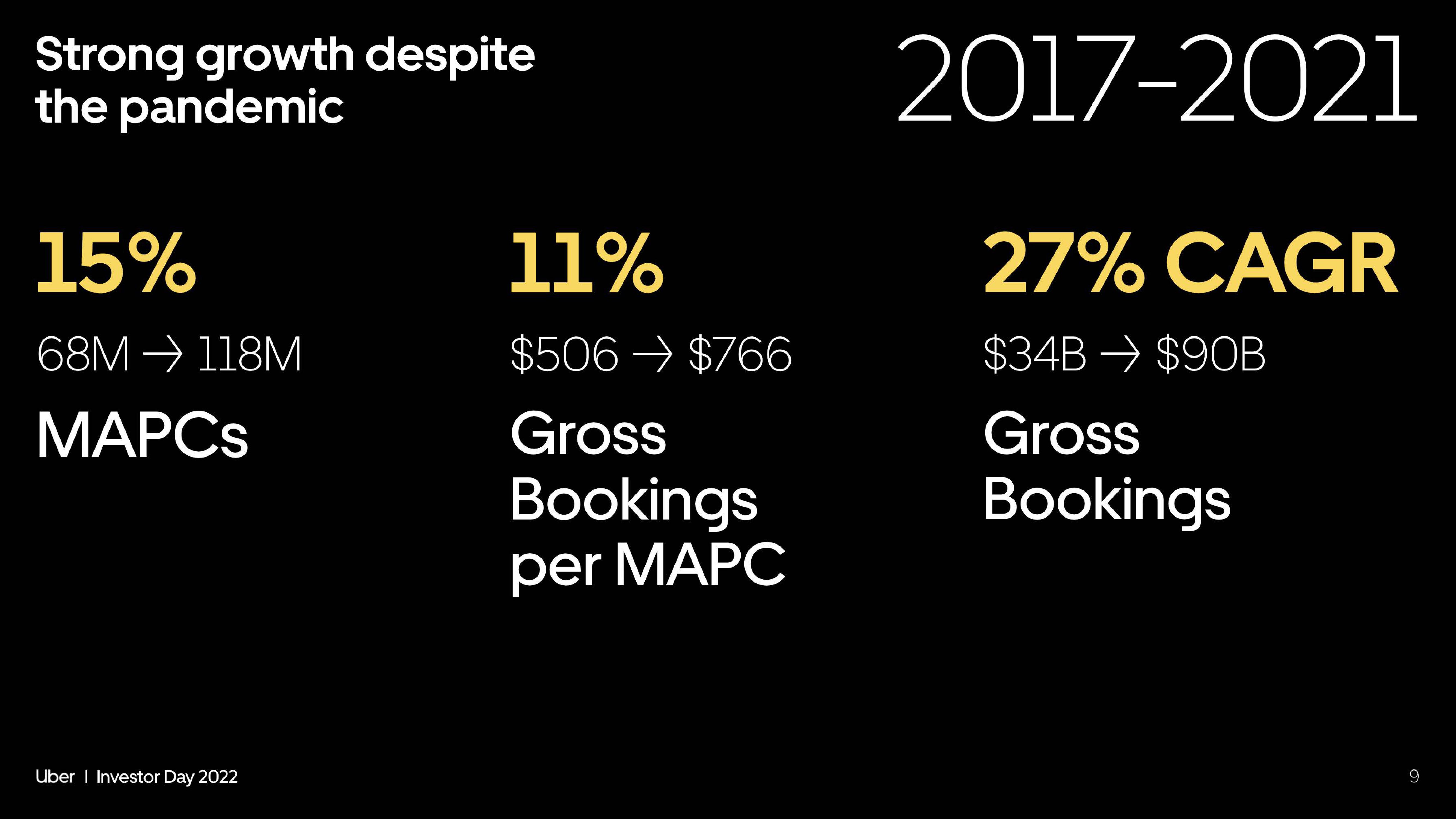 Uber Investor Day Presentation Deck slide image #9