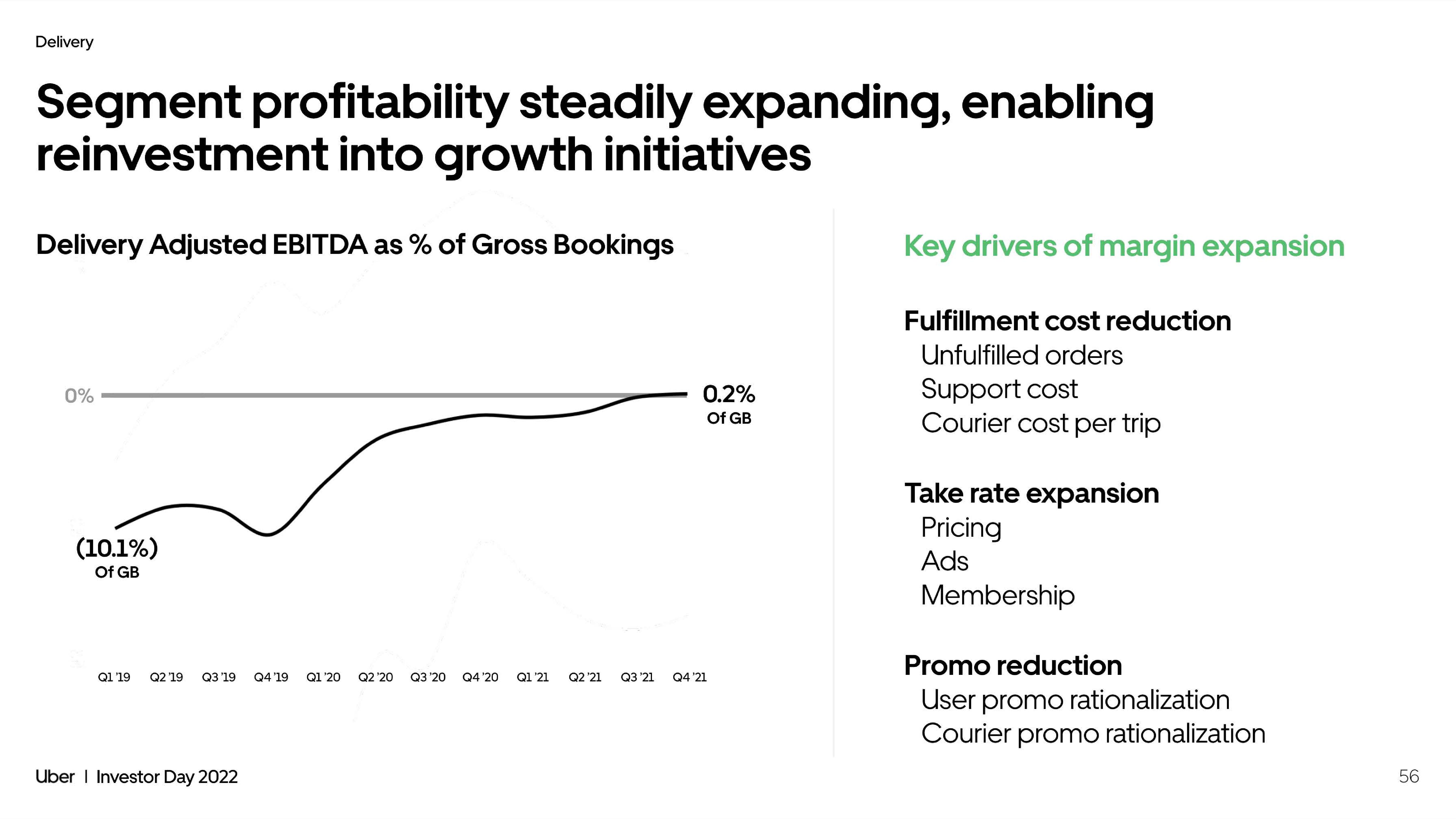 Uber Investor Day Presentation Deck slide image #56