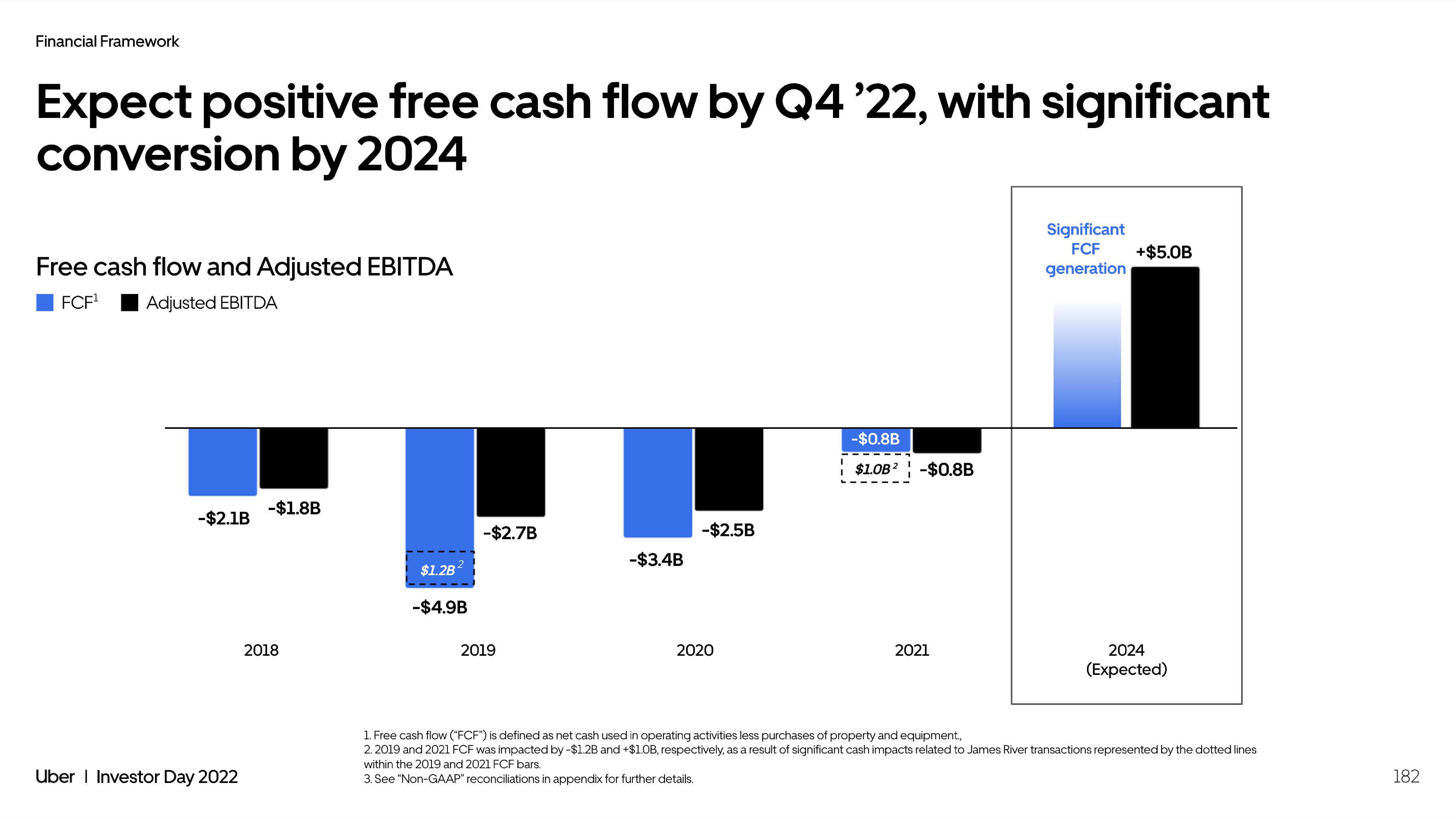 Uber Investor Day Presentation Deck slide image #182