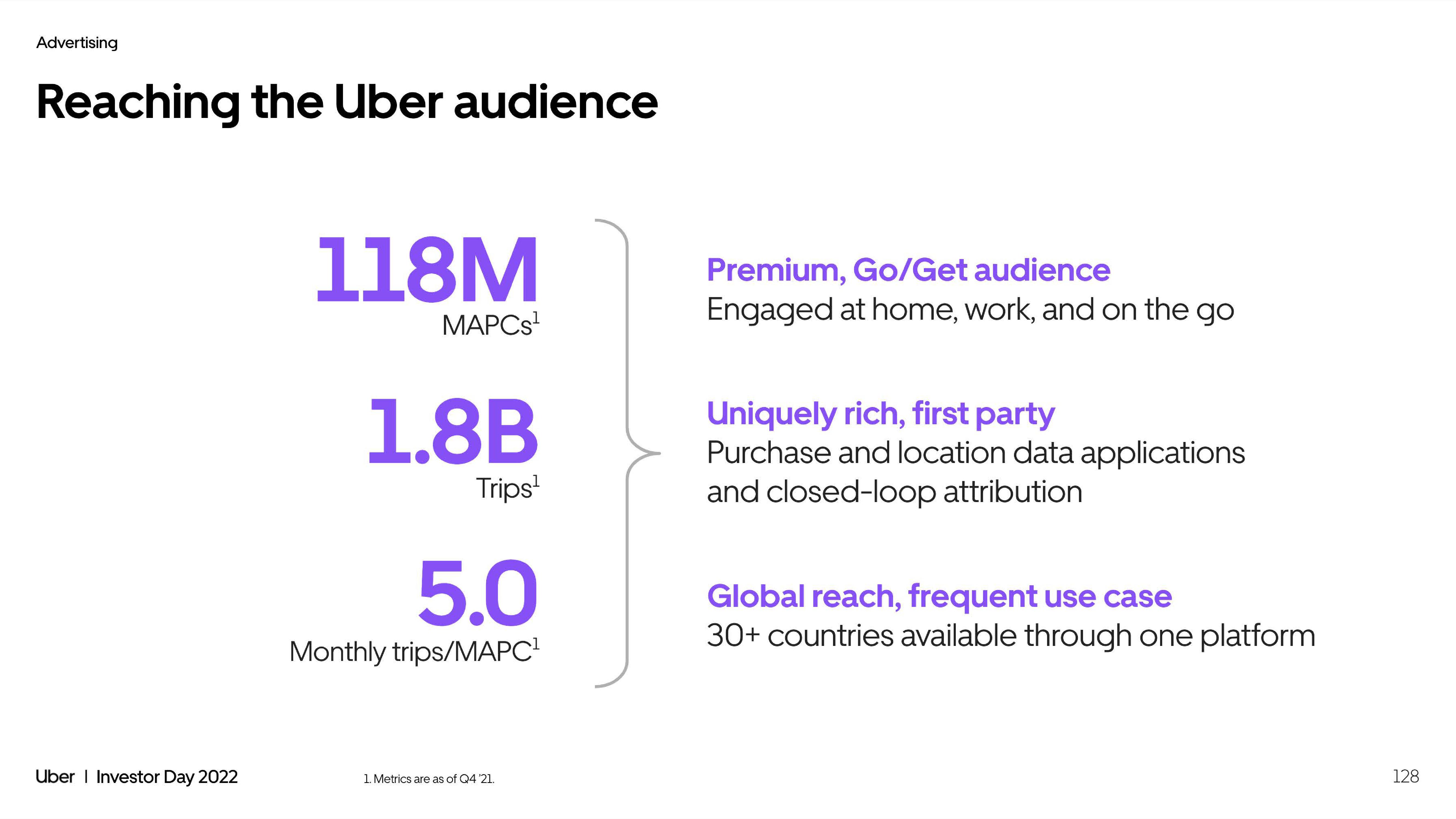 Uber Investor Day Presentation Deck slide image