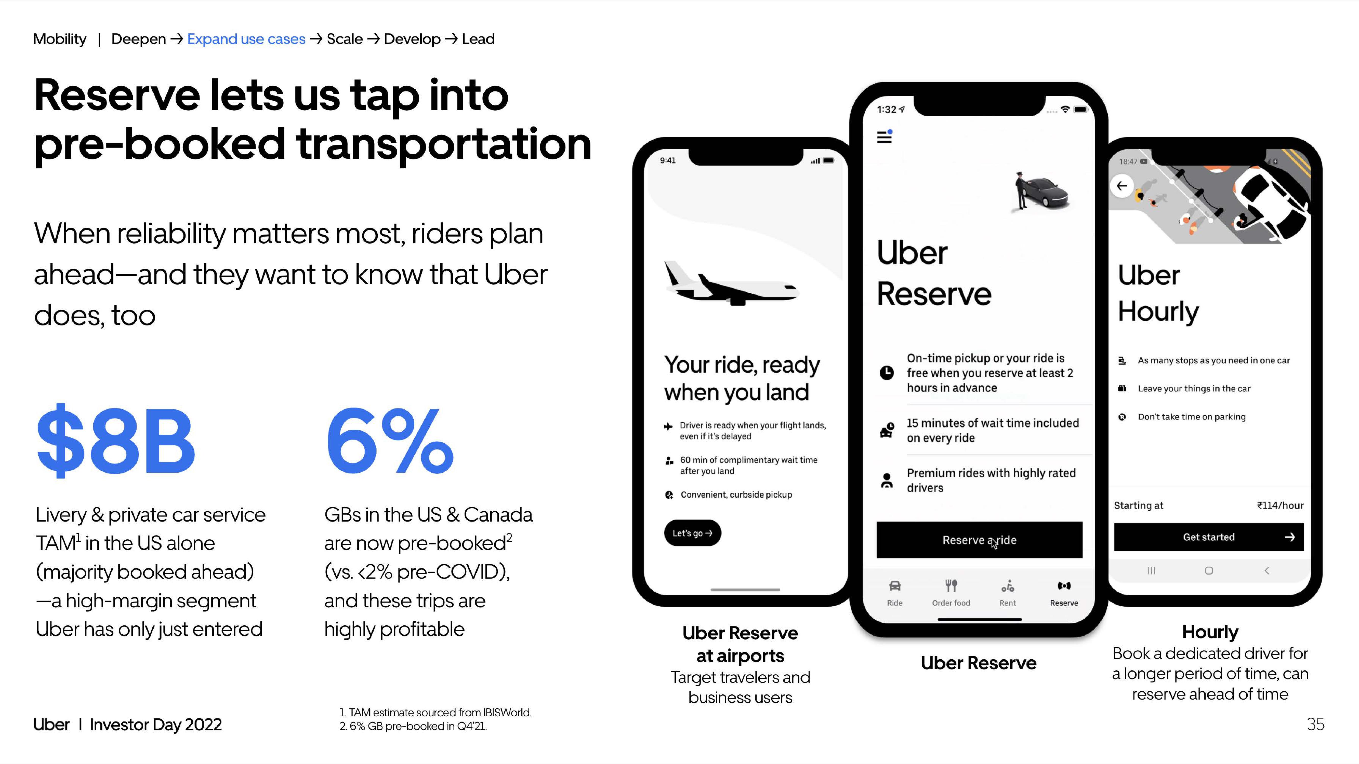 Uber Investor Day Presentation Deck slide image #35