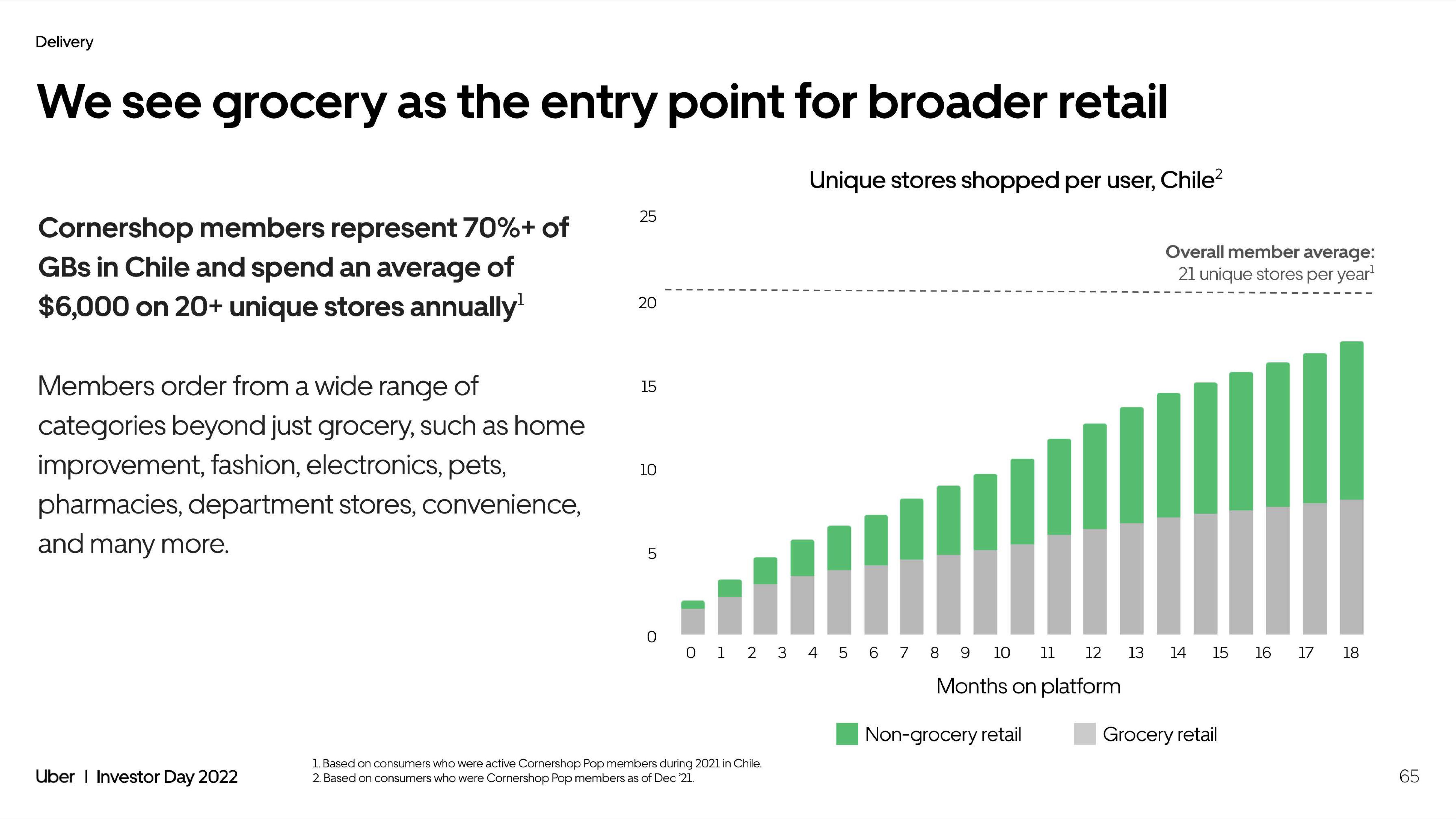 Uber Investor Day Presentation Deck slide image #65