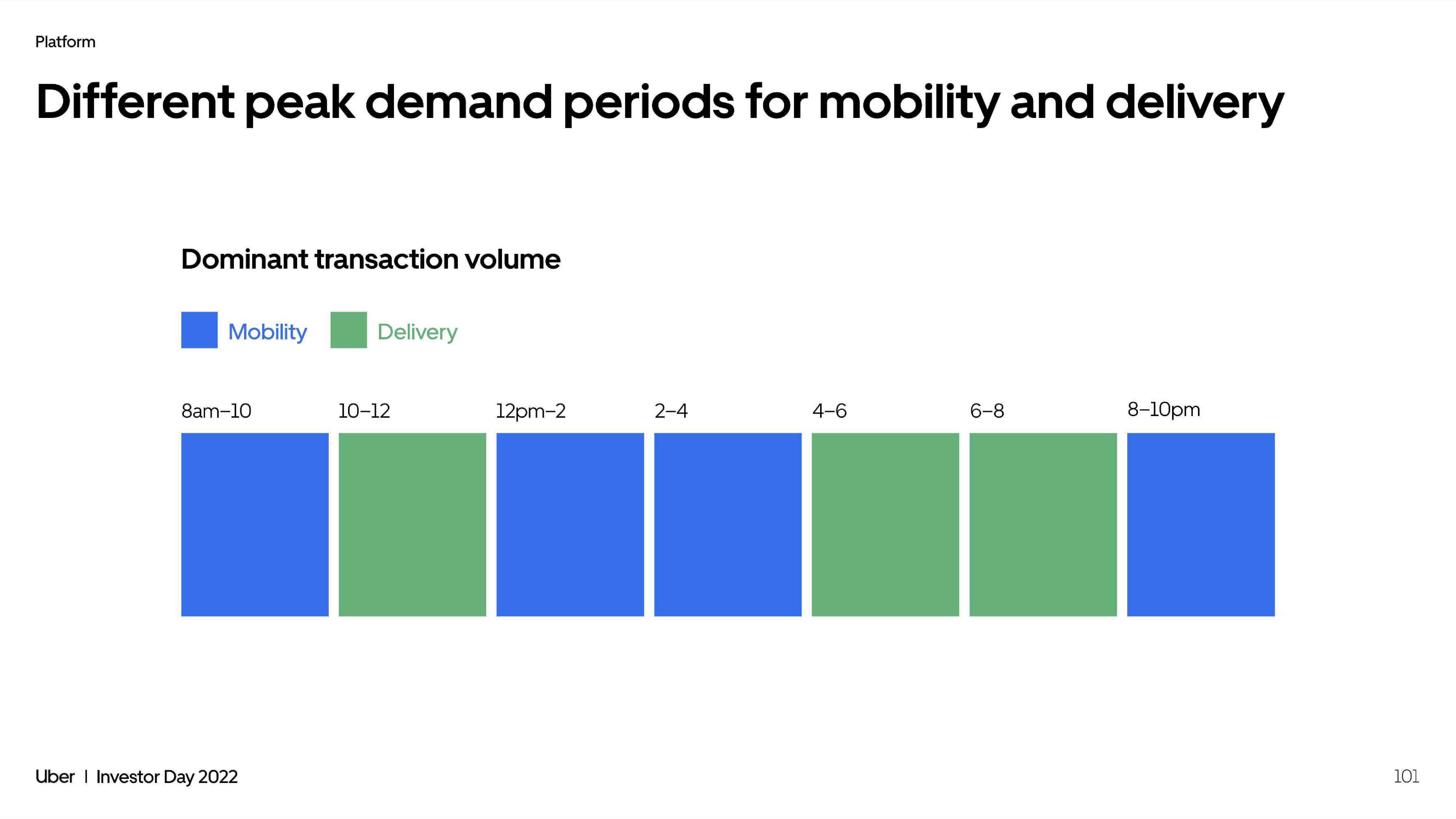 Uber Investor Day Presentation Deck slide image #101