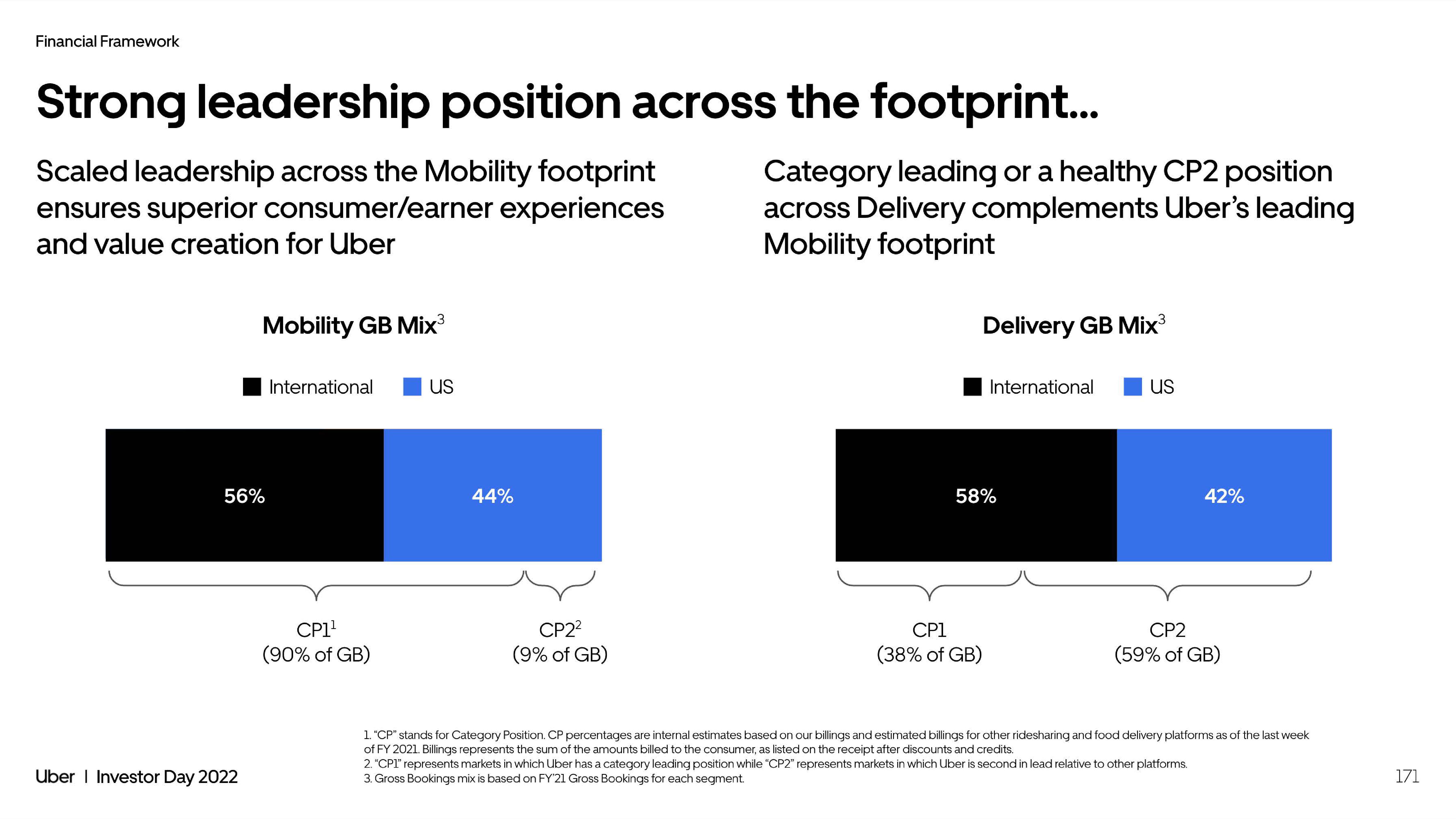 Uber Investor Day Presentation Deck slide image