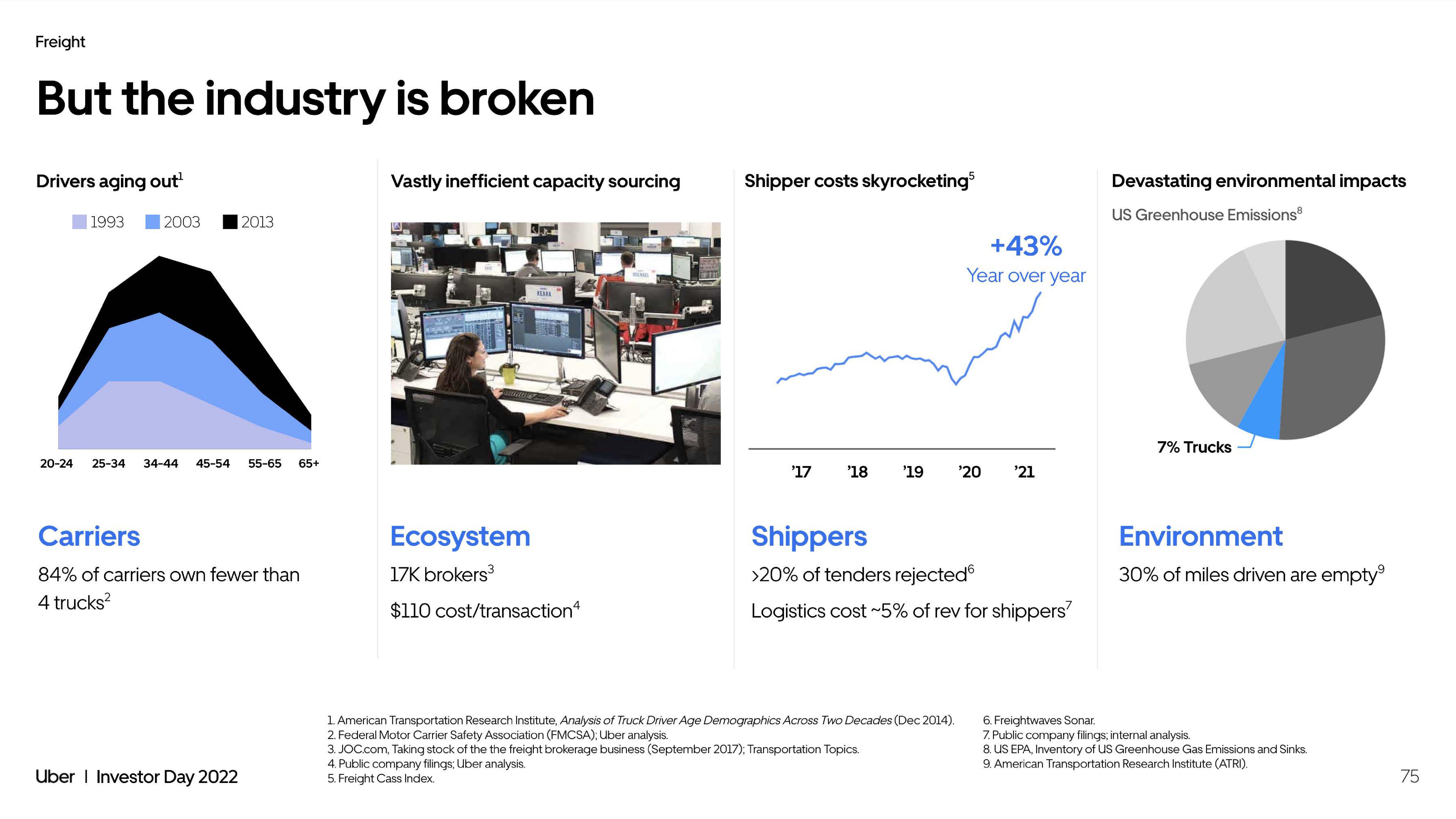 Uber Investor Day Presentation Deck slide image #75