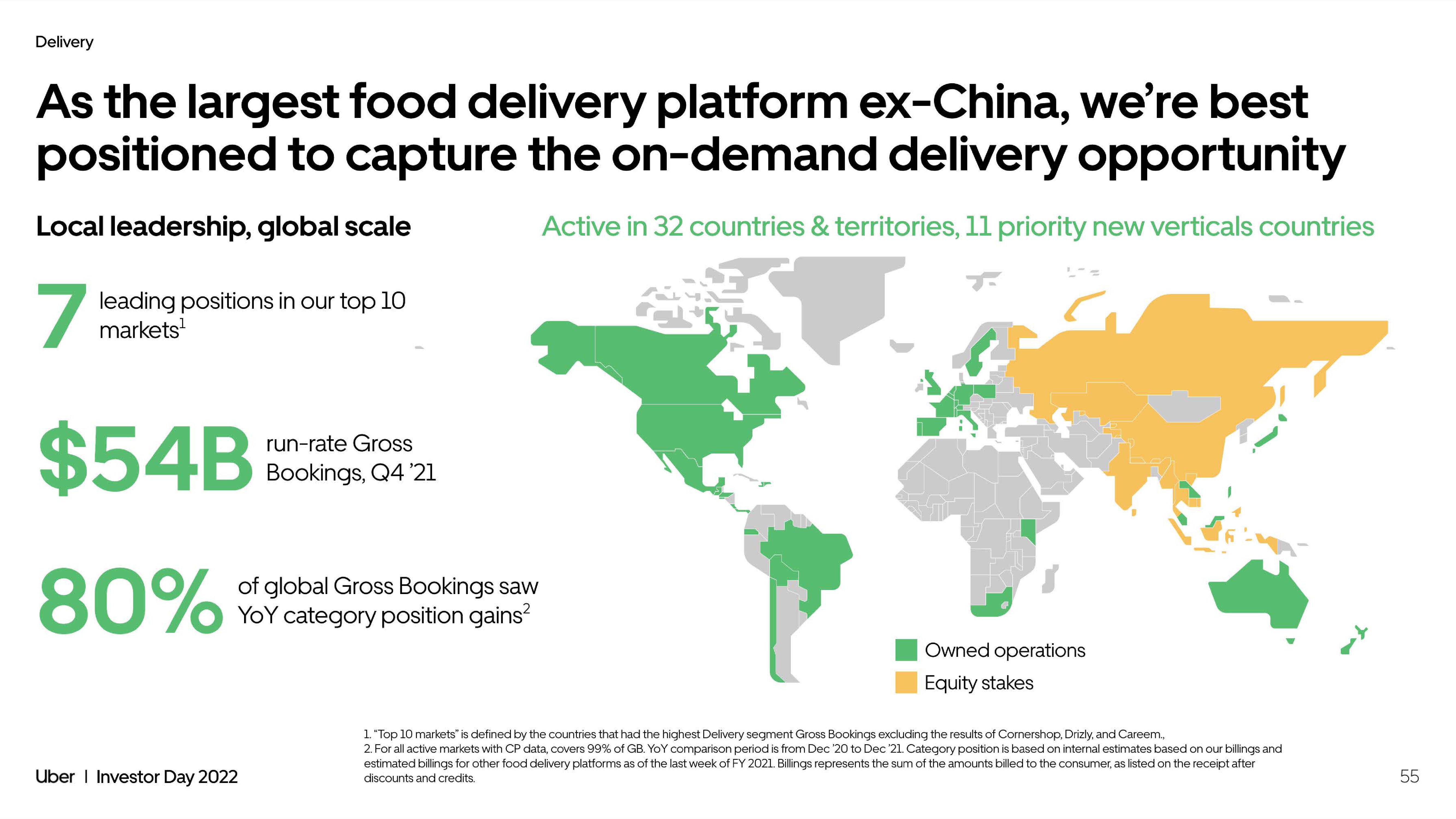 Uber Investor Day Presentation Deck slide image #55