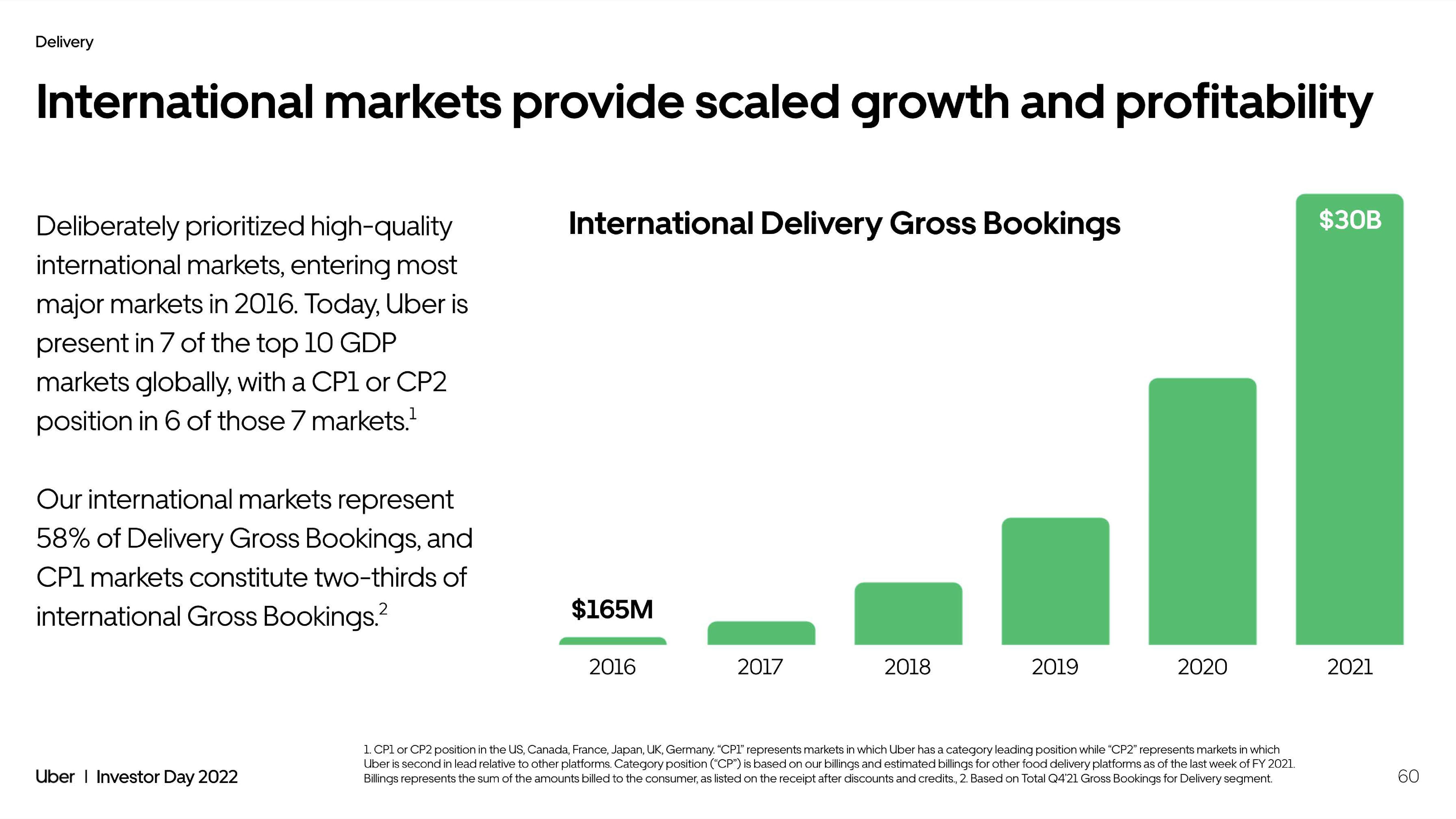 Uber Investor Day Presentation Deck slide image #60