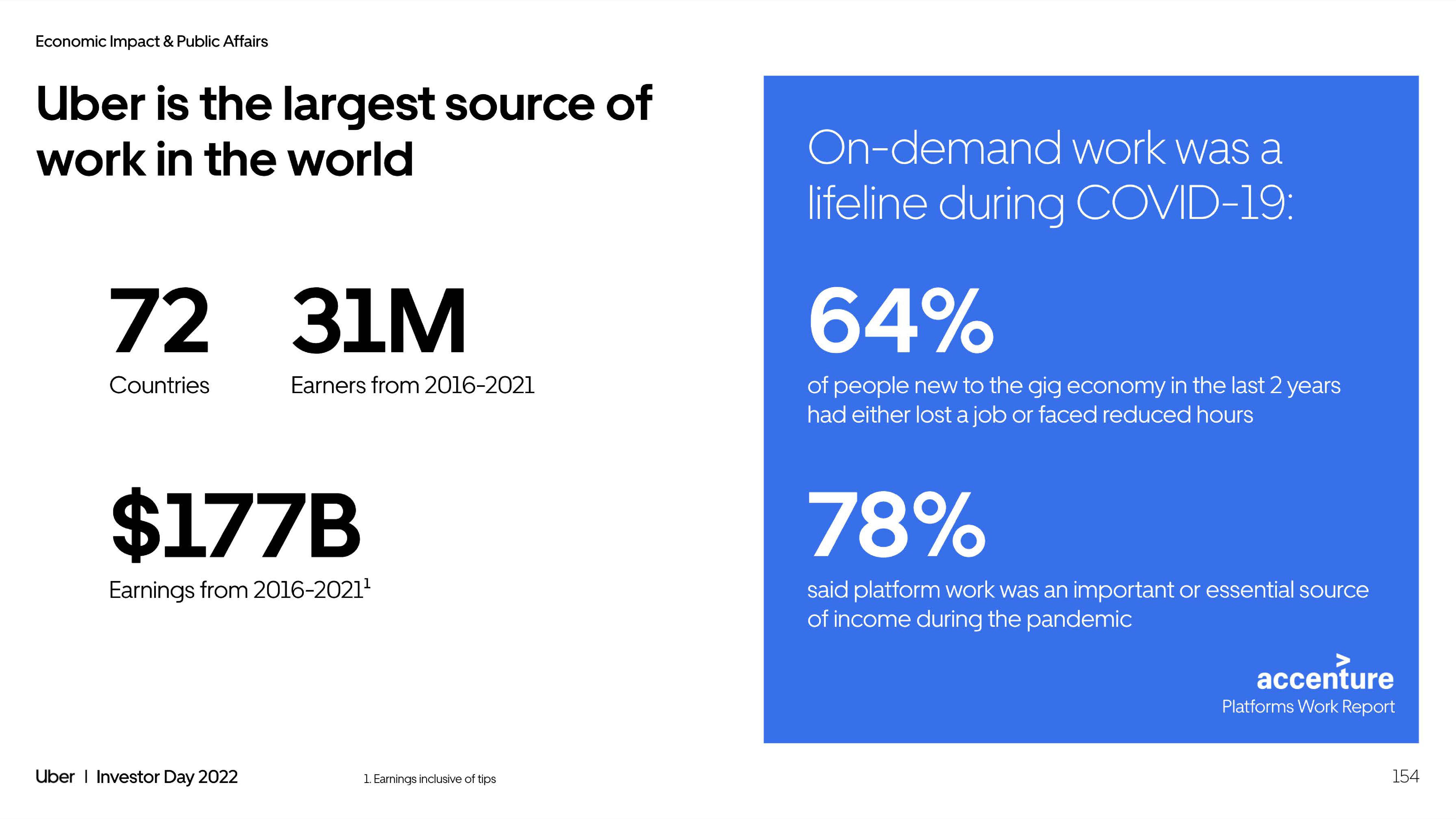 Uber Investor Day Presentation Deck slide image #154