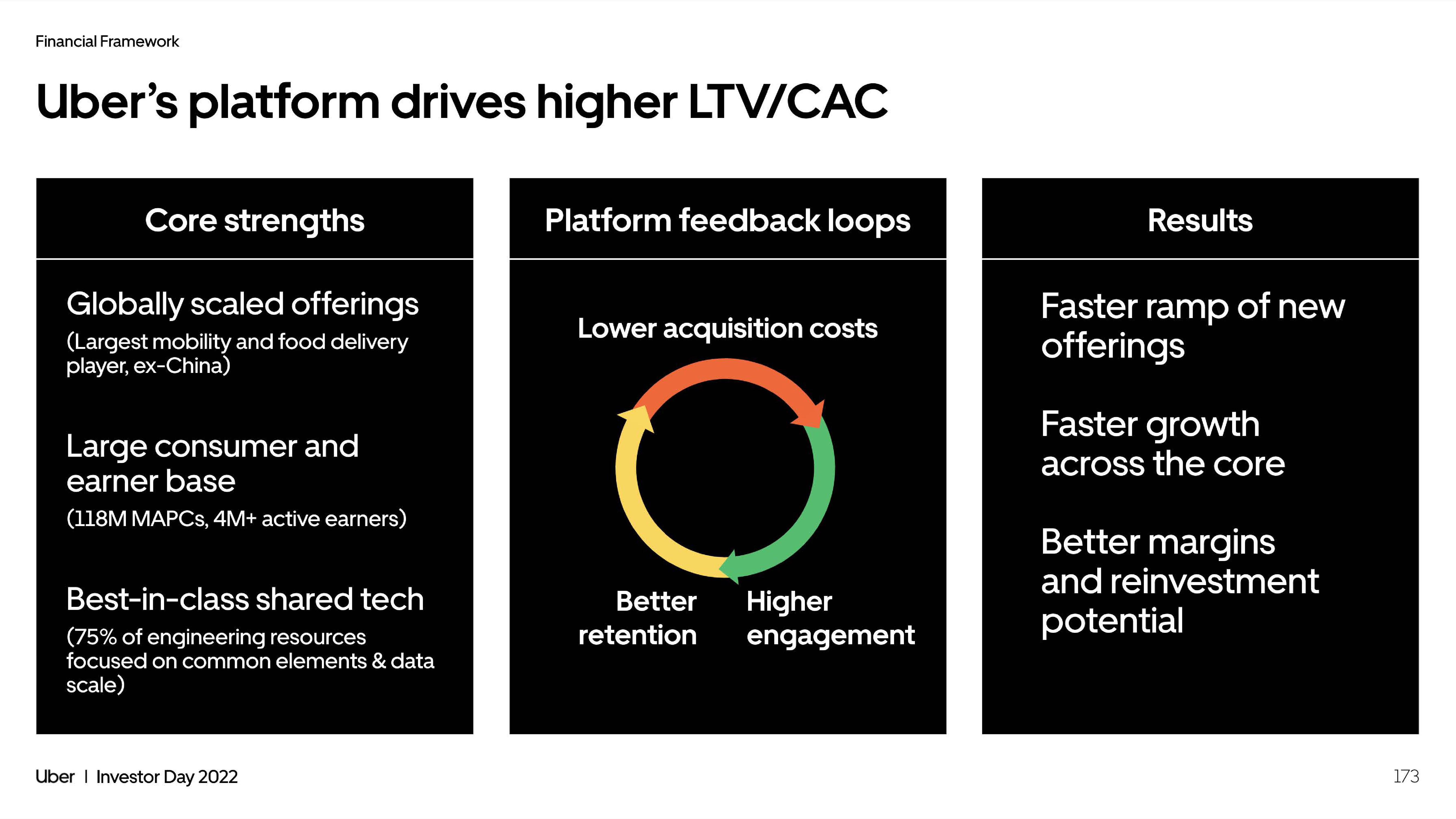 Uber Investor Day Presentation Deck slide image #173