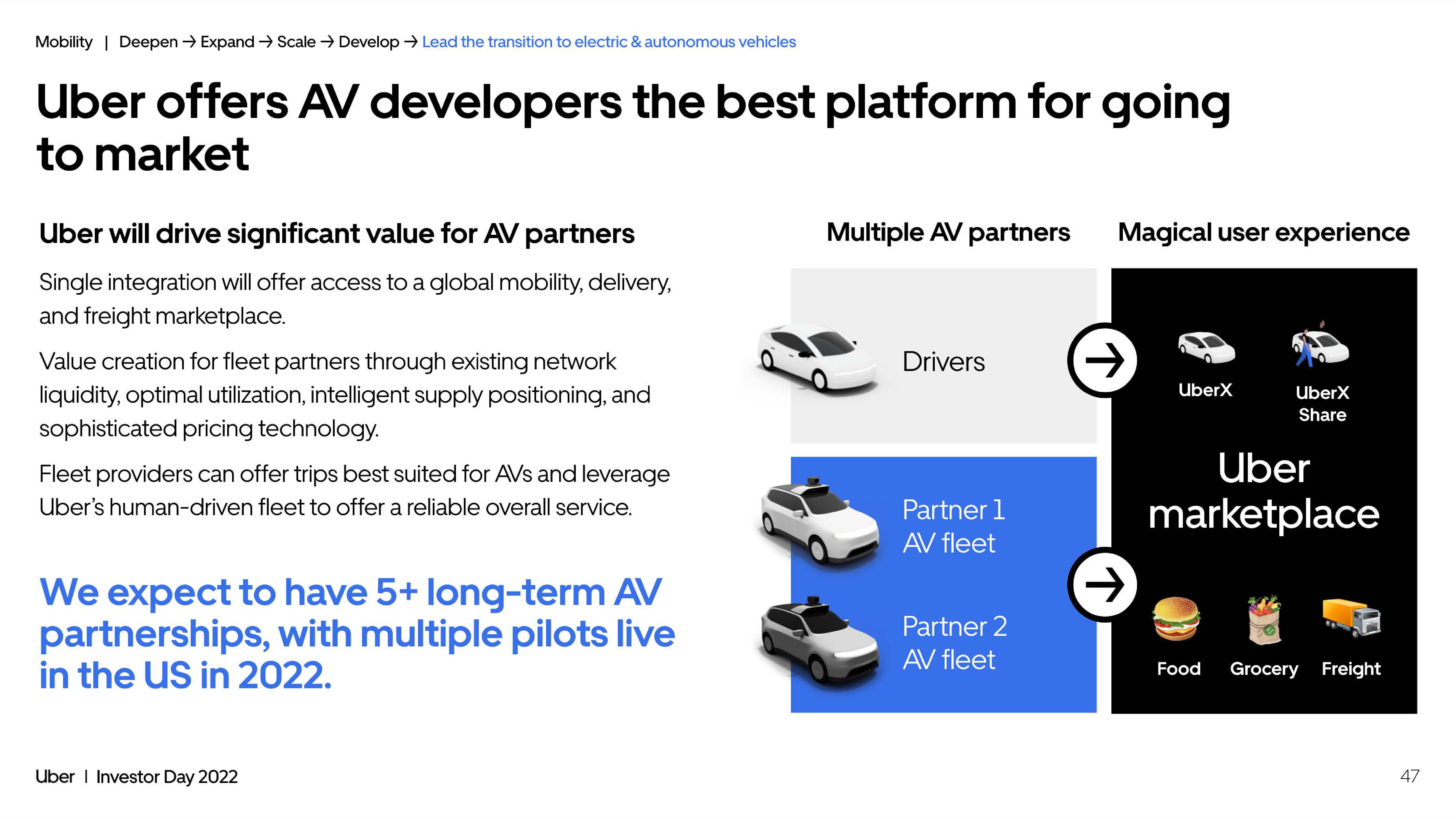 Uber Investor Day Presentation Deck slide image #47