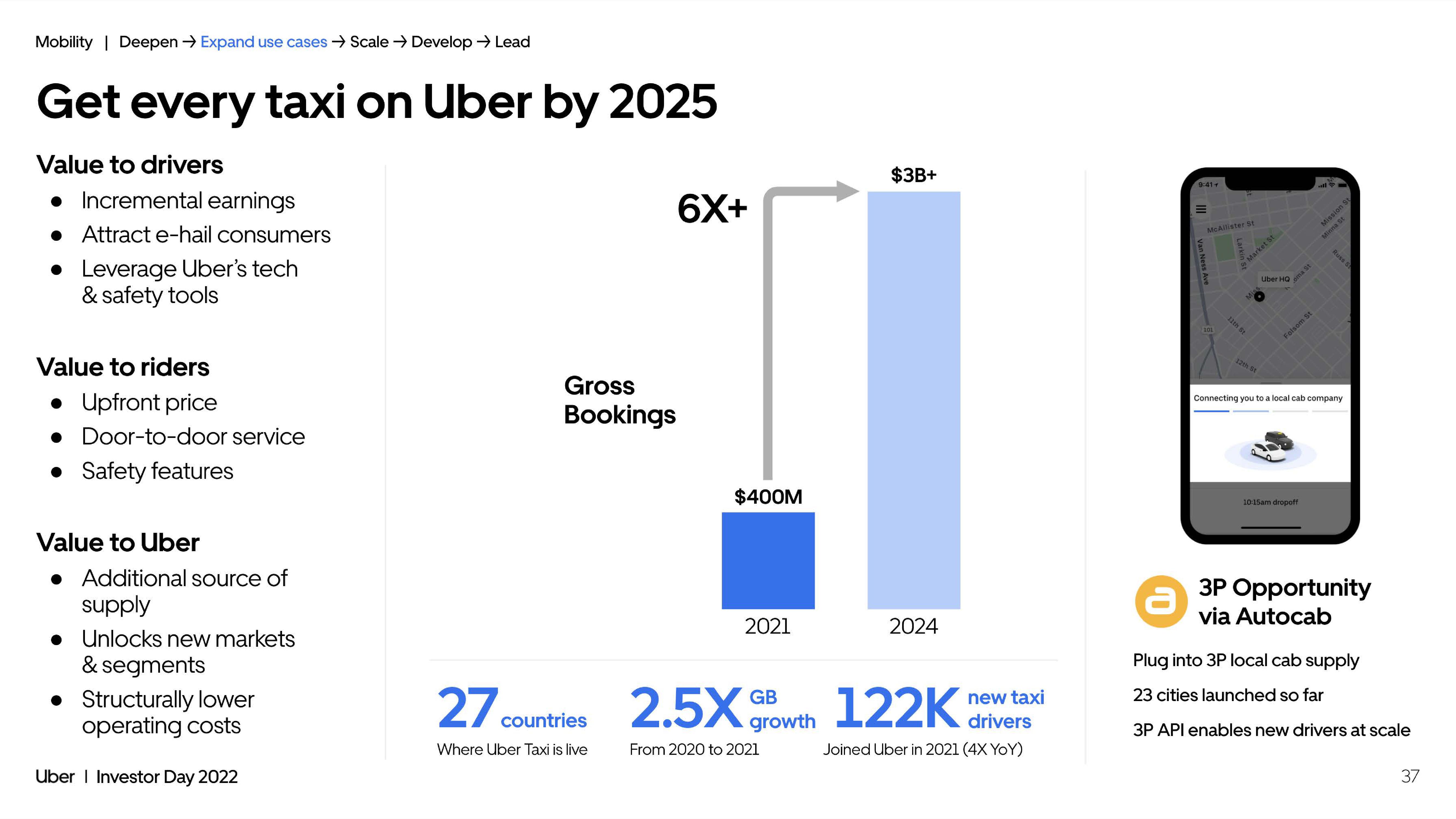 Uber Investor Day Presentation Deck slide image #37