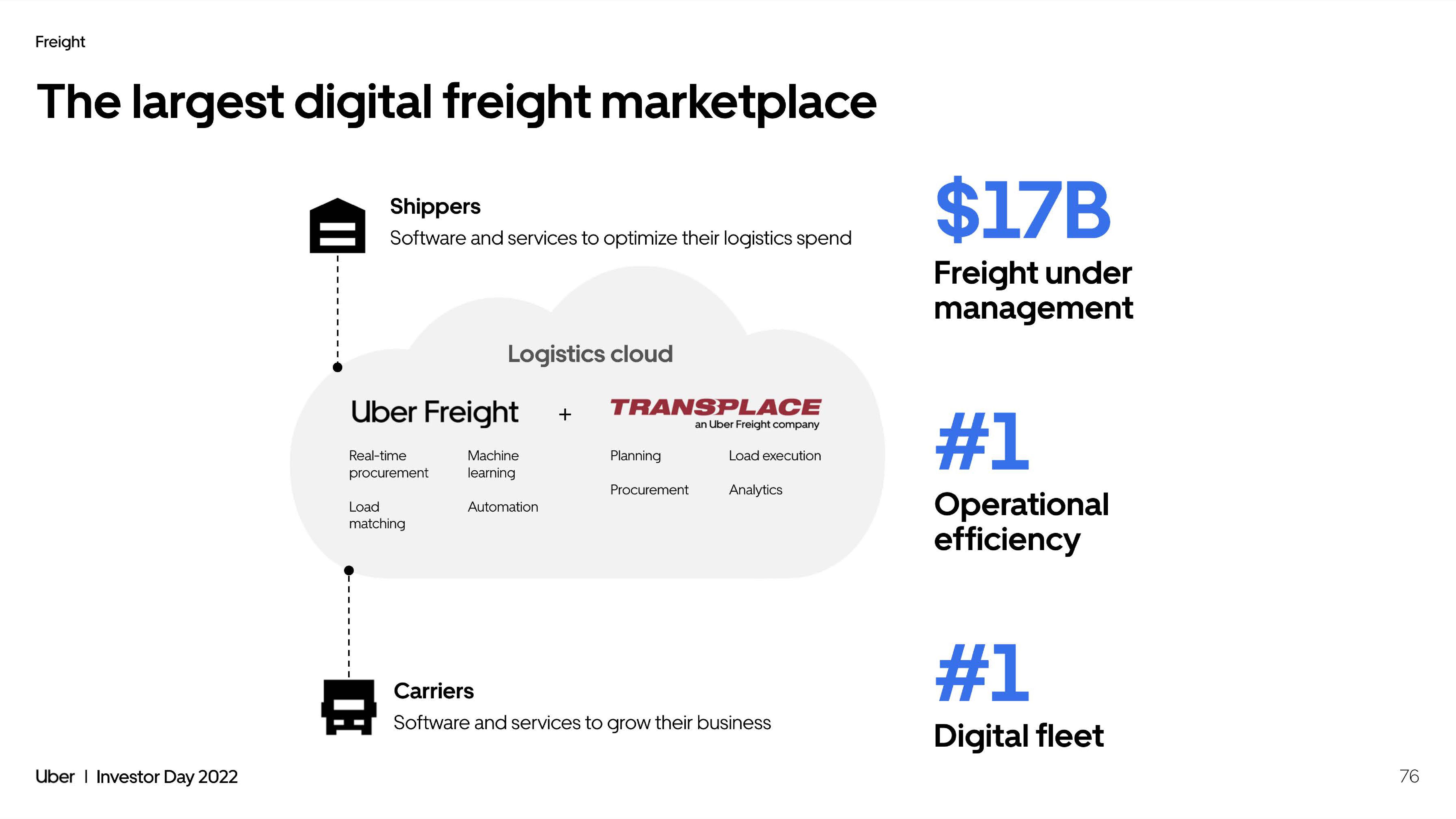 Uber Investor Day Presentation Deck slide image #76