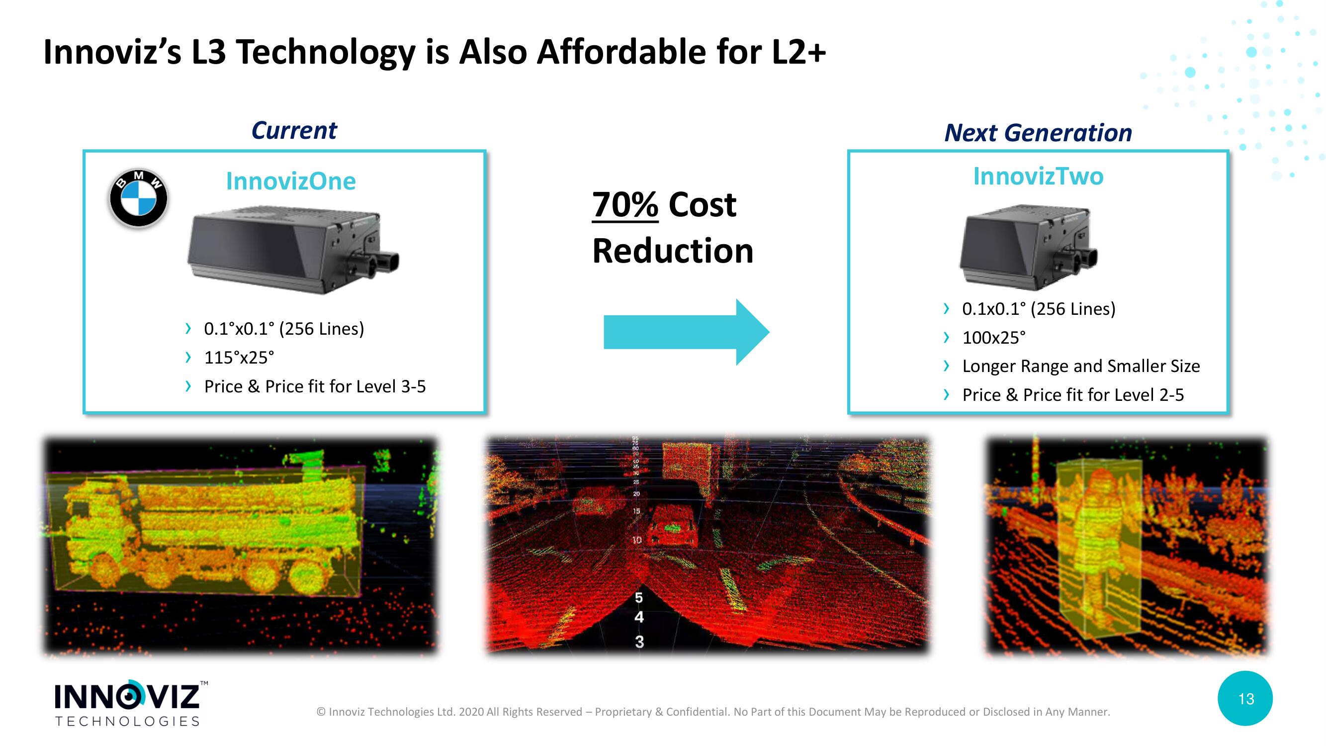 Innoviz SPAC Presentation Deck slide image #13