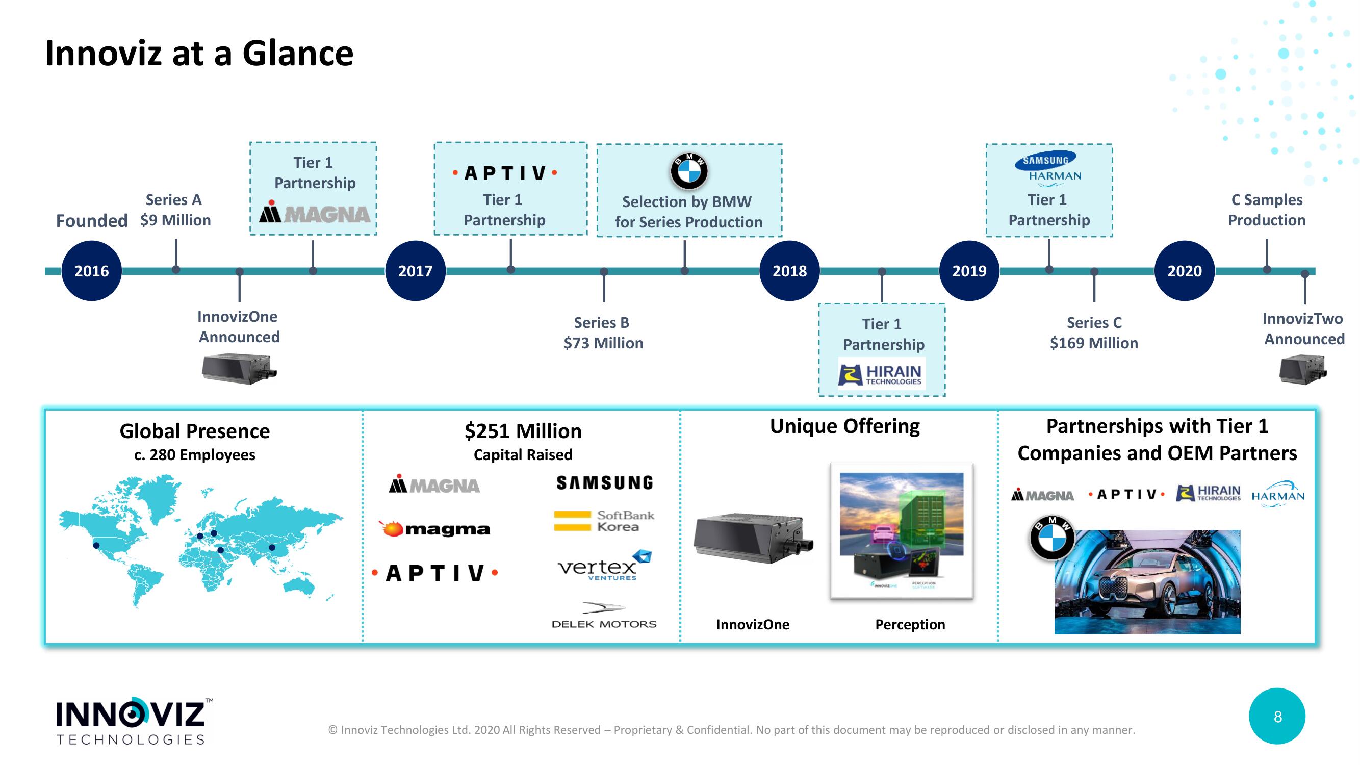 Innoviz SPAC Presentation Deck slide image #8