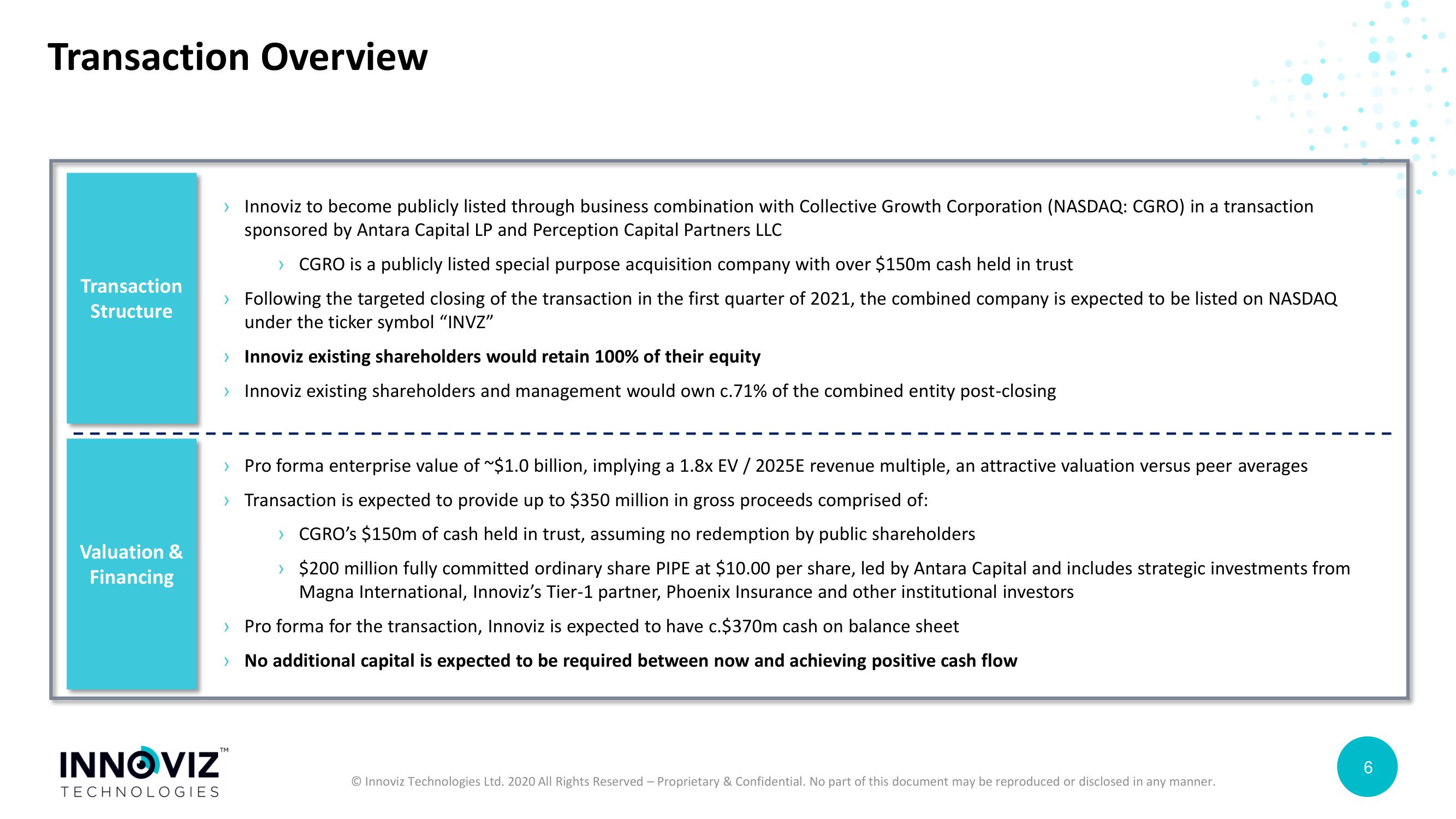 Innoviz SPAC Presentation Deck slide image #6