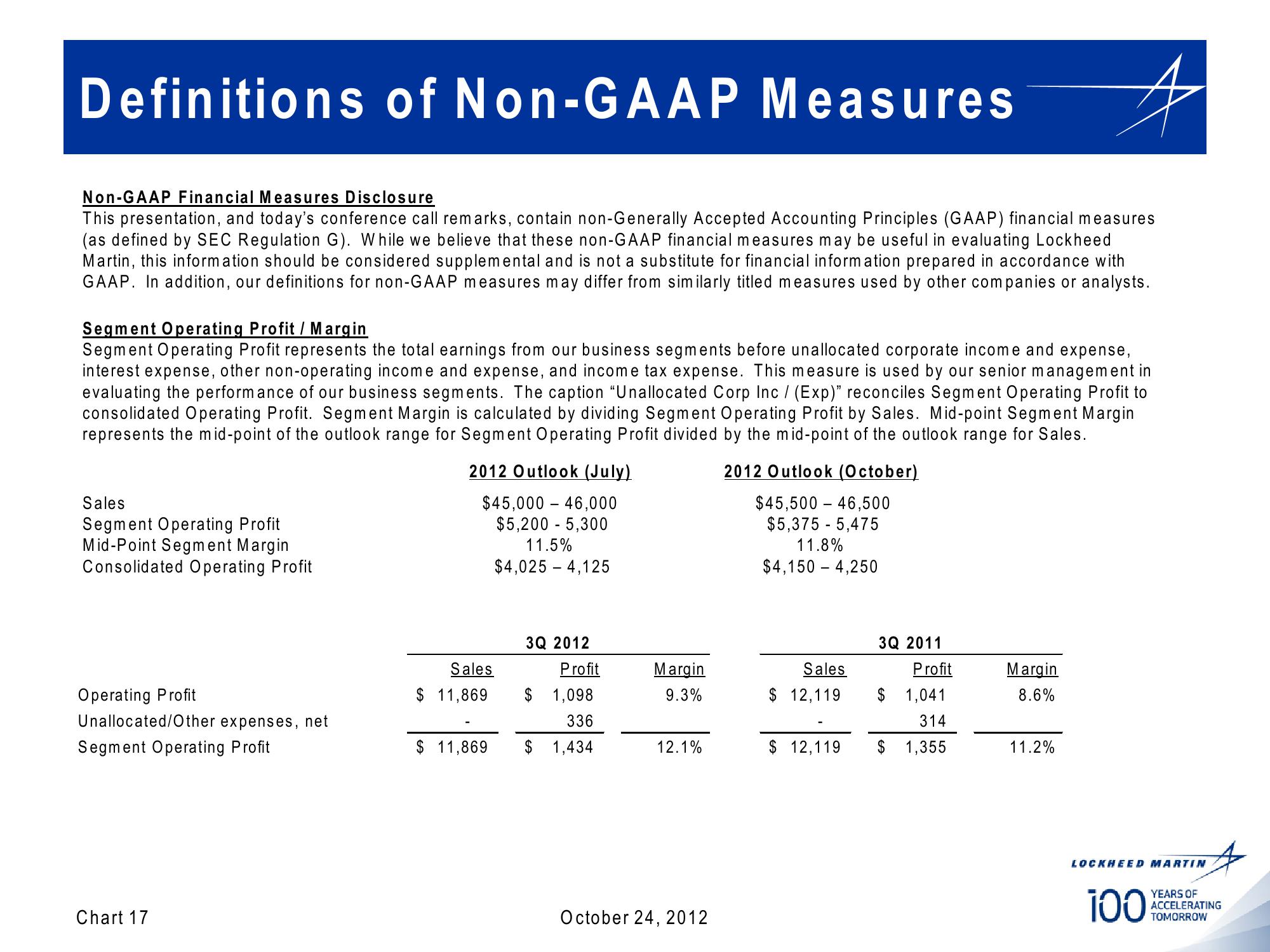 Lockheed Martin 3rd Quarter 2012 Financial Results Conference Call slide image #17