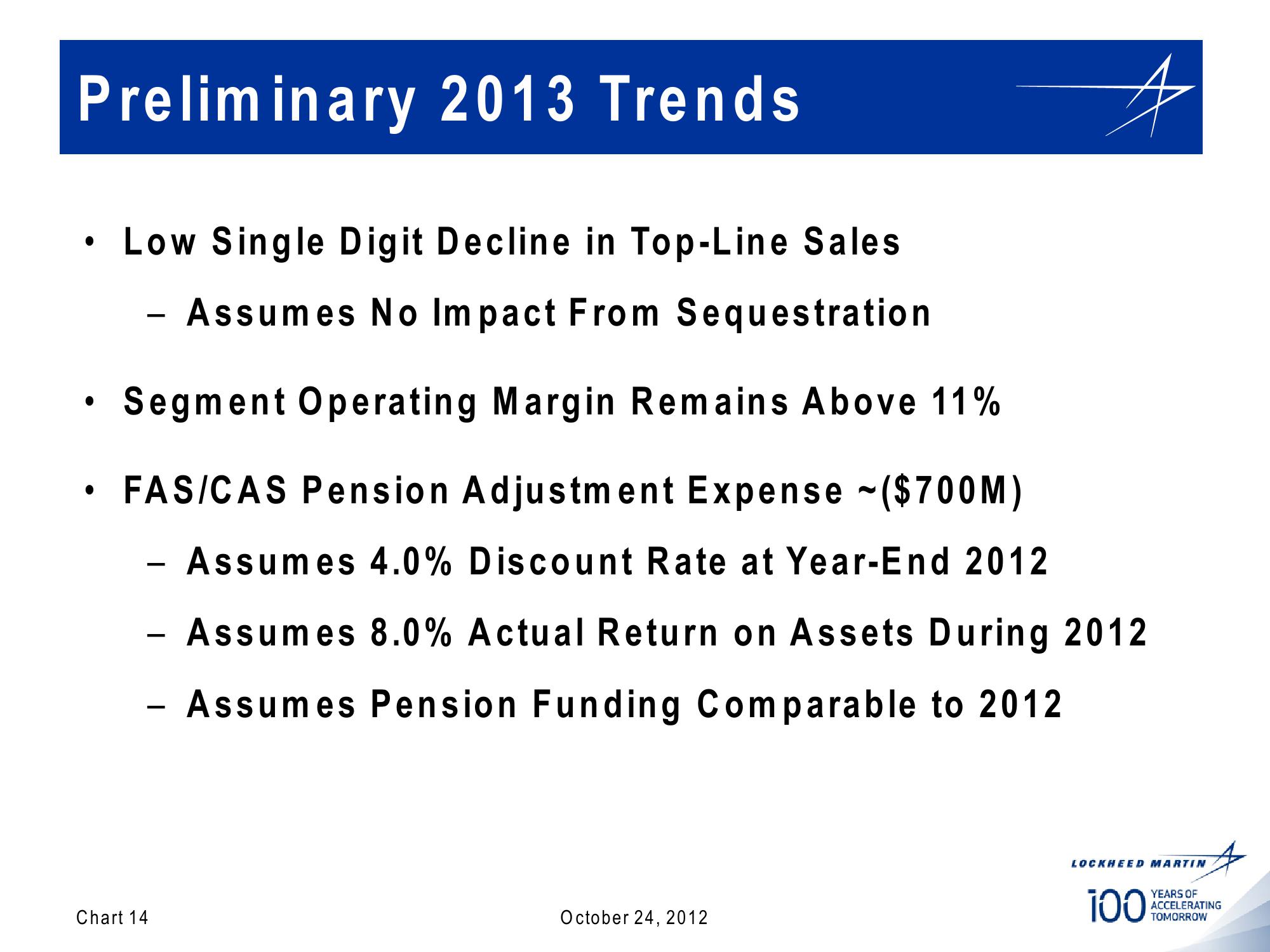 Lockheed Martin 3rd Quarter 2012 Financial Results Conference Call slide image #14