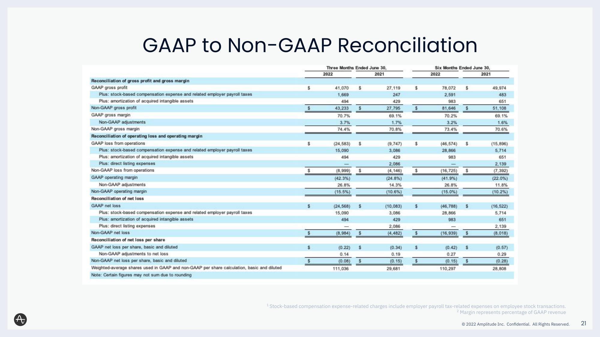 Amplitude Results Presentation Deck slide image #21