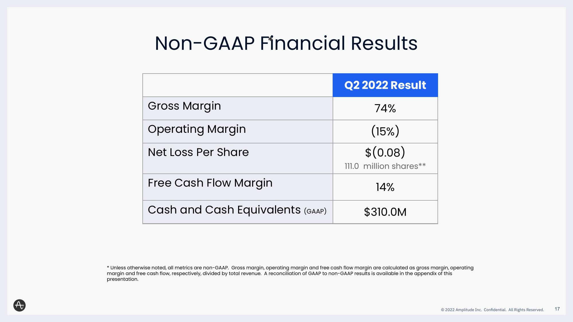 Amplitude Results Presentation Deck slide image #17