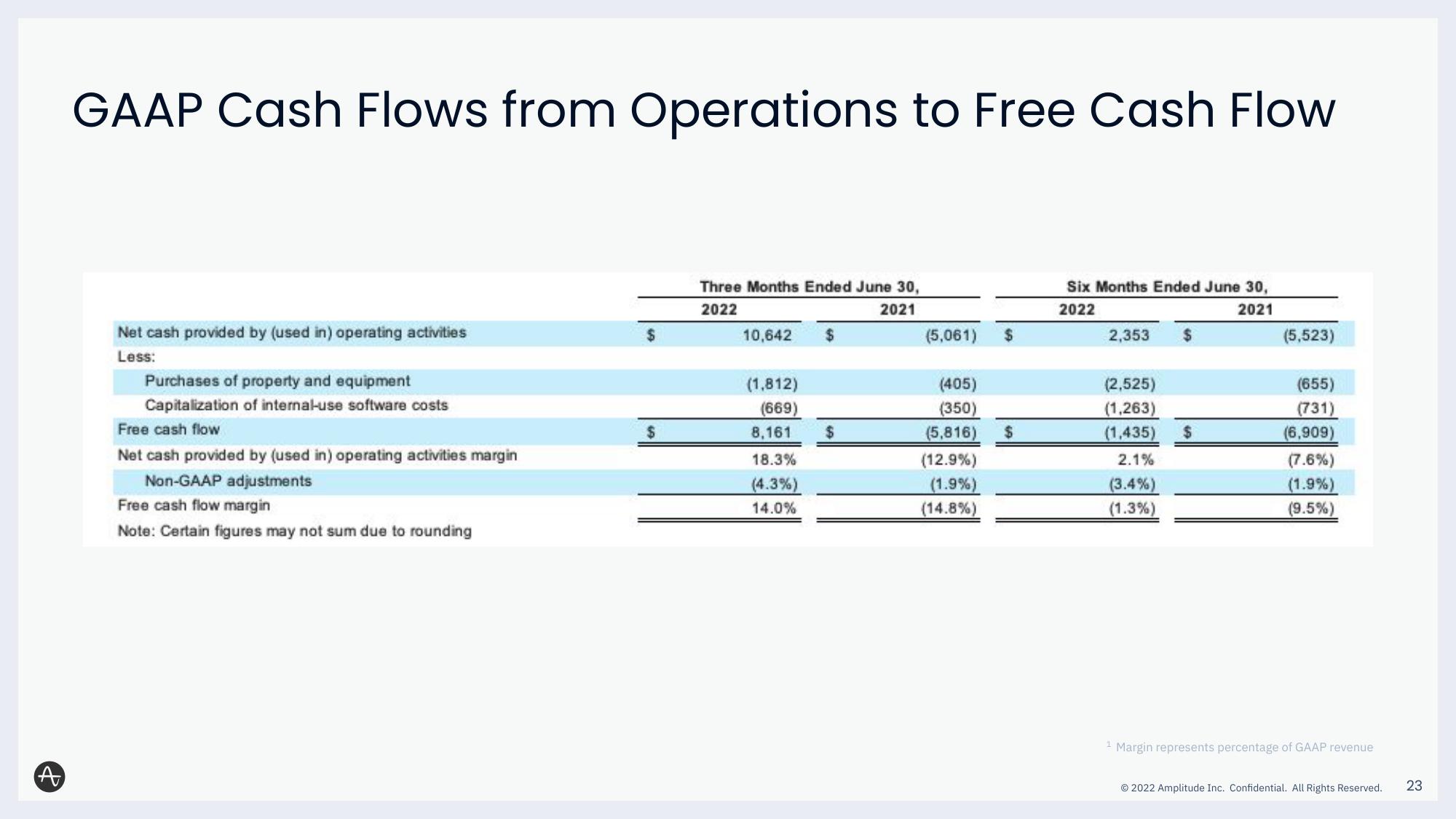 Amplitude Results Presentation Deck slide image #23