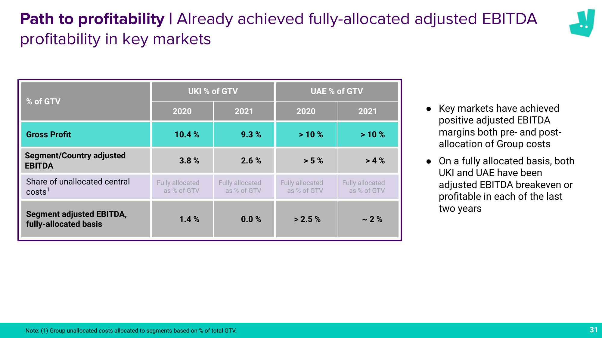 Deliveroo Results Presentation Deck slide image #31